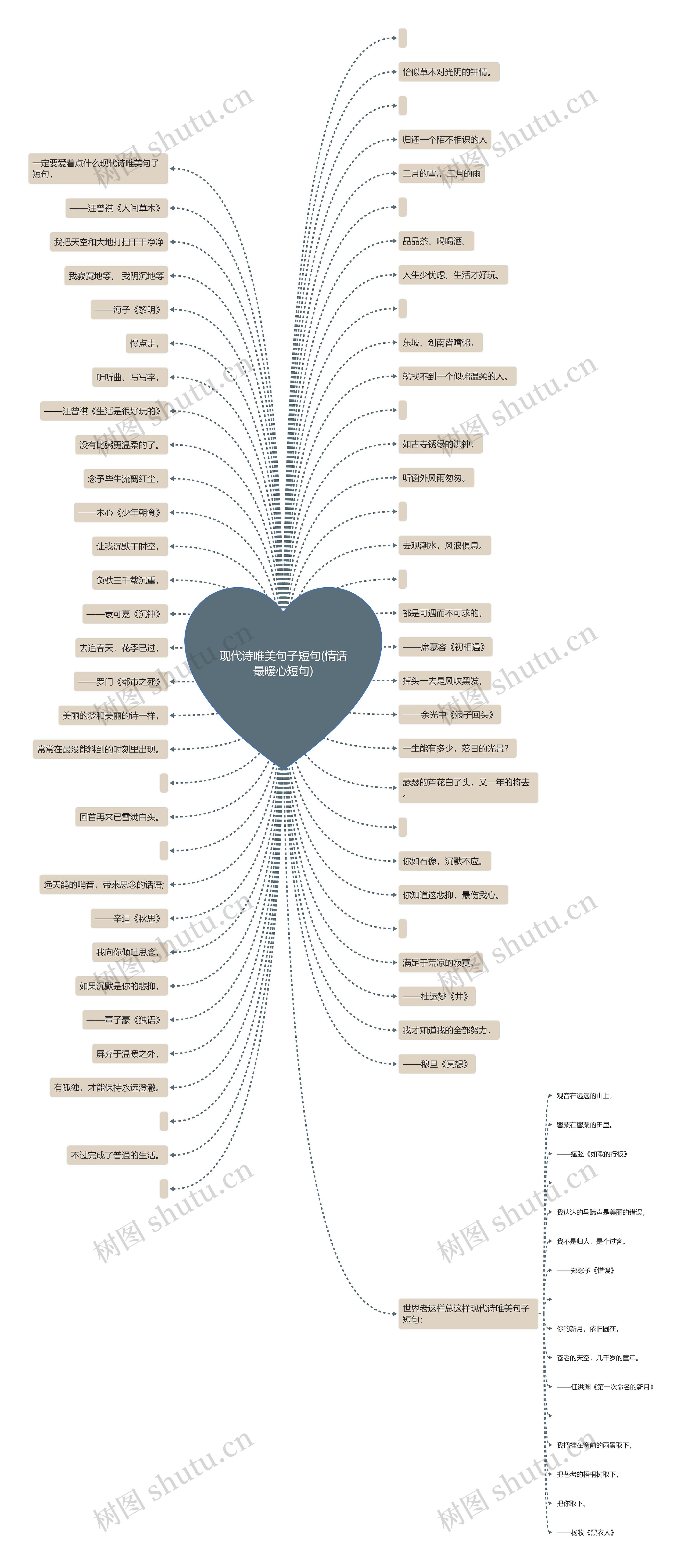 现代诗唯美句子短句(情话最暖心短句) 现代诗唯美句子短句(情话最暖心短句)