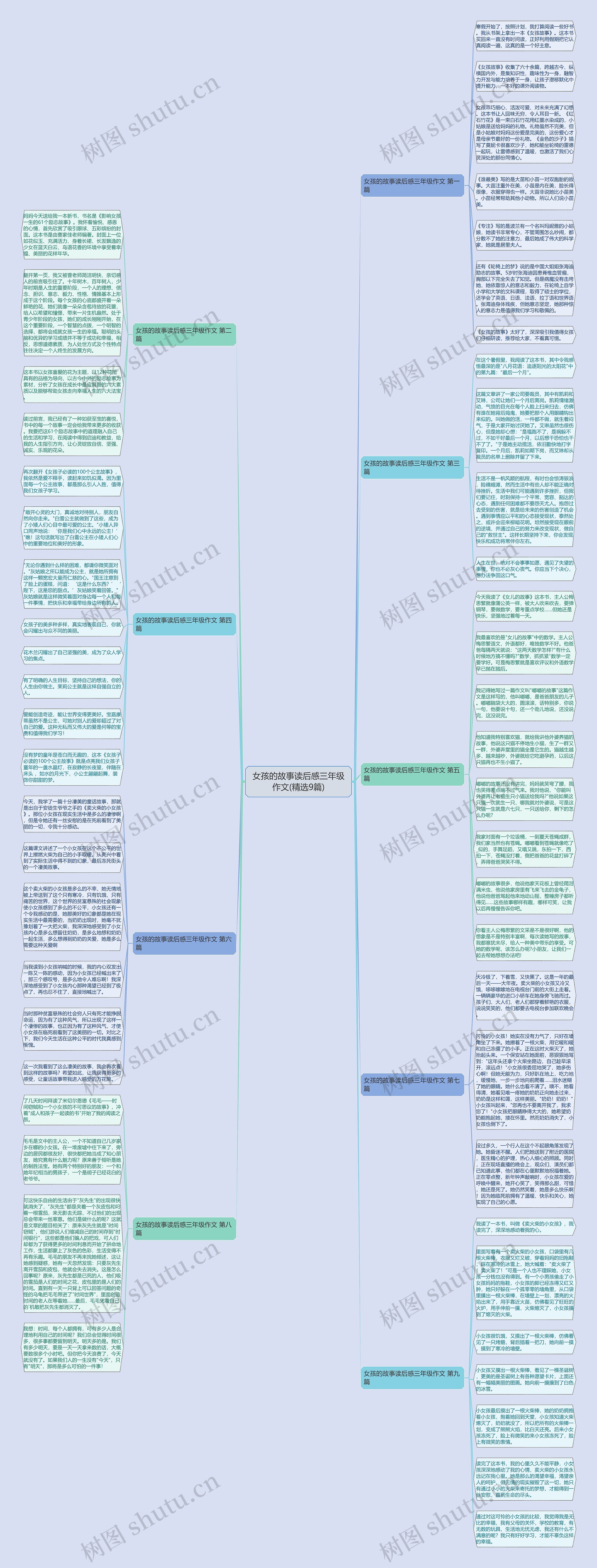 女孩的故事读后感三年级作文(精选9篇)思维导图