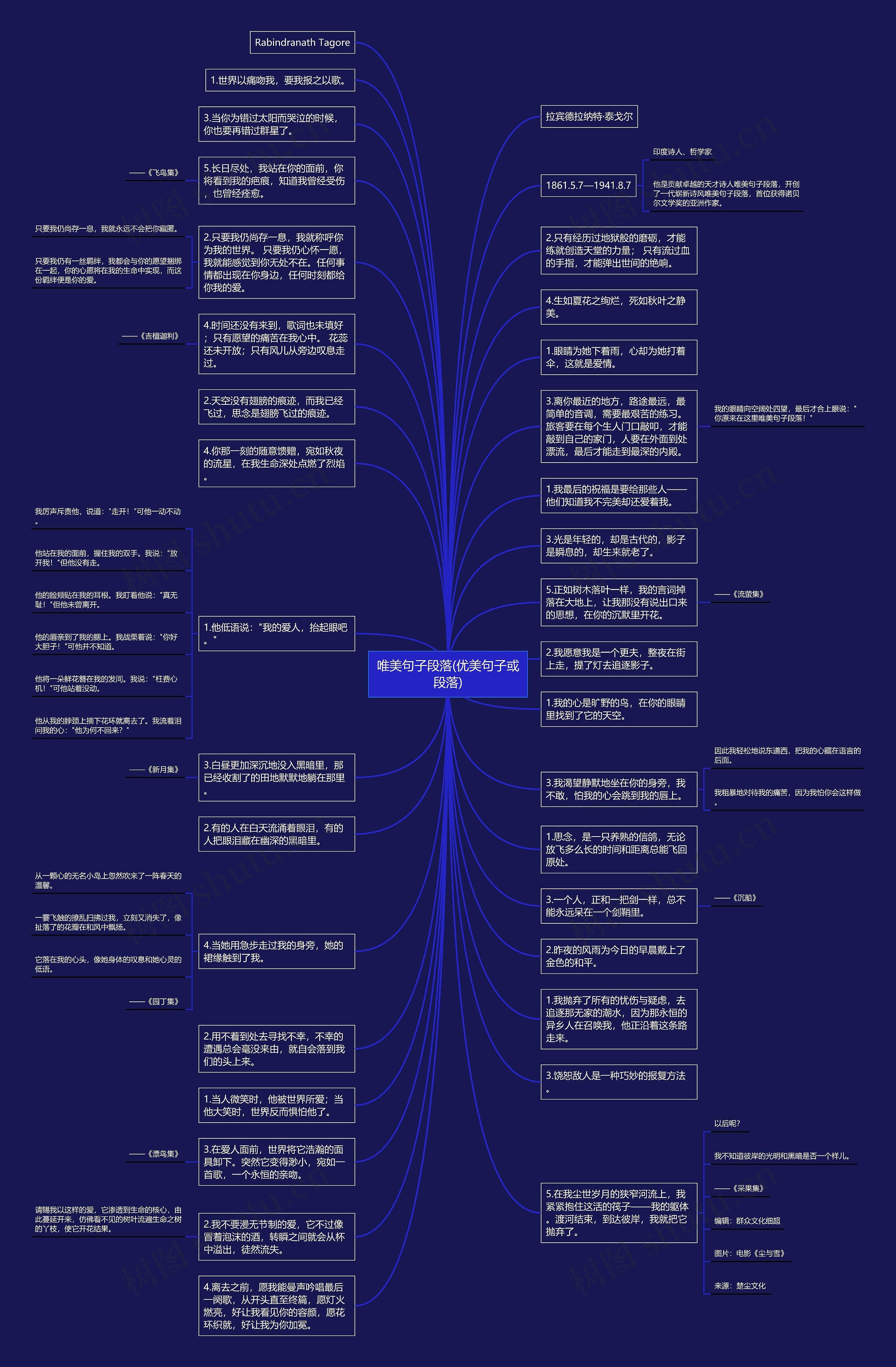 唯美句子段落(优美句子或段落)思维导图