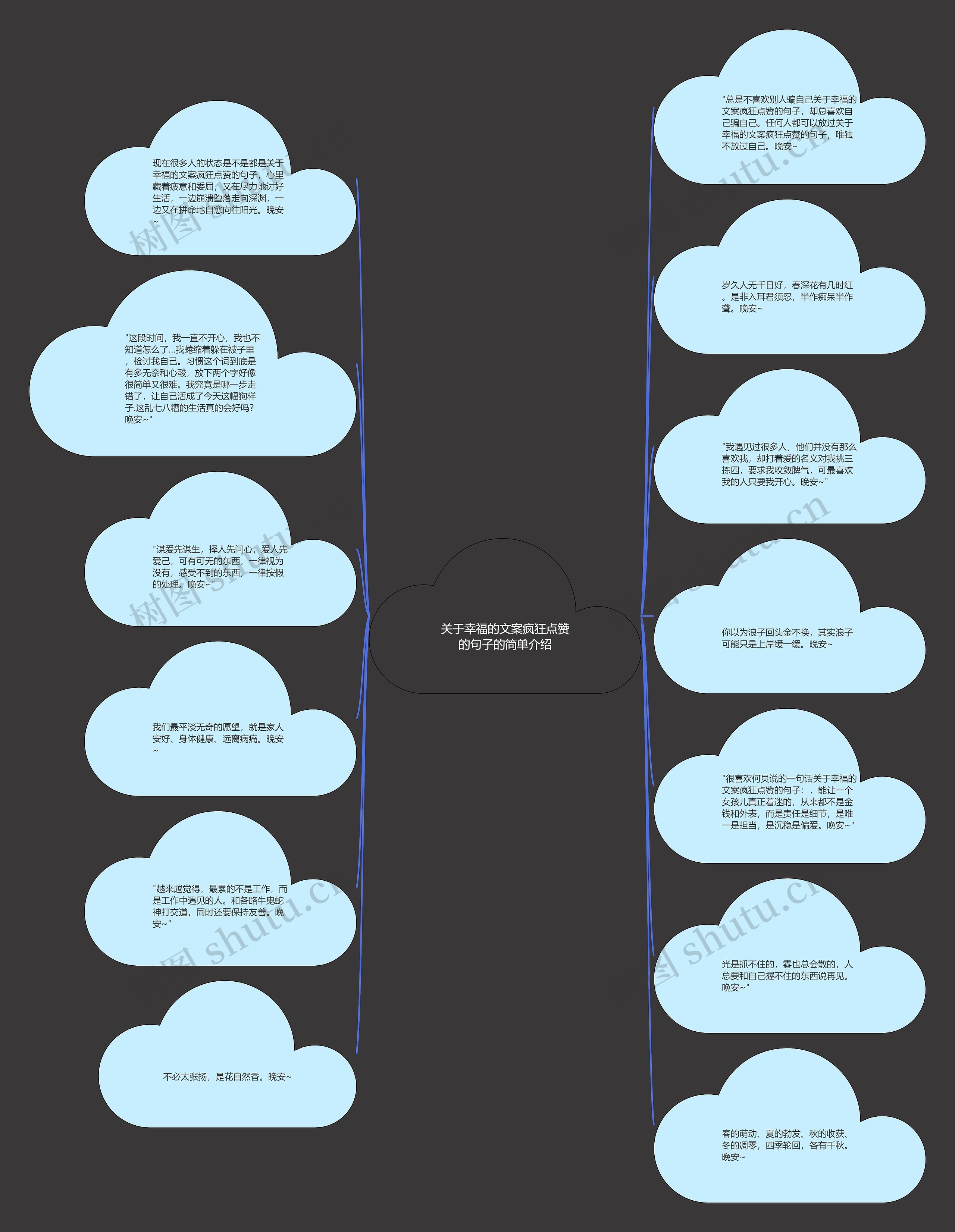 关于幸福的文案疯狂点赞的句子的简单介绍思维导图