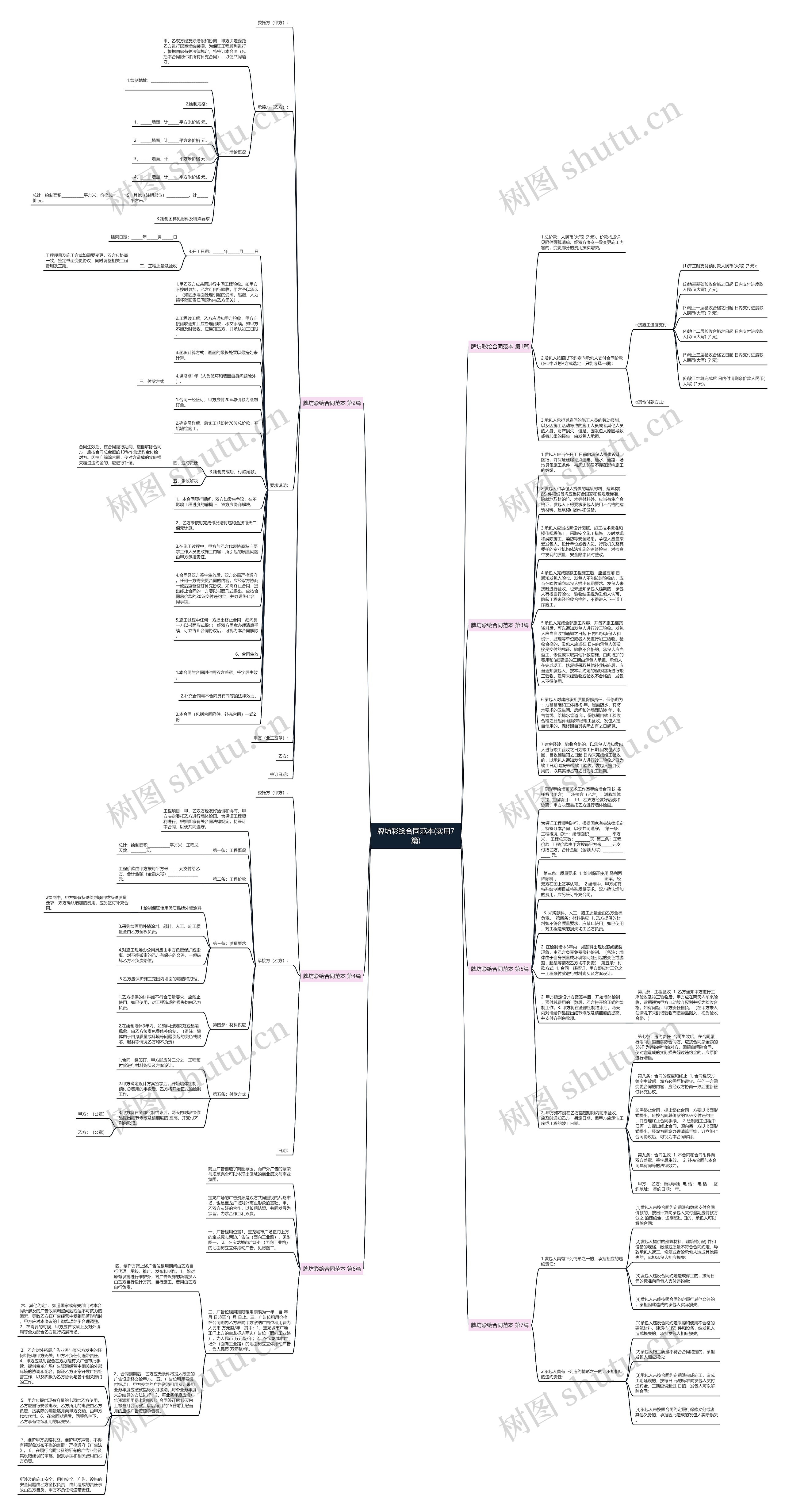 牌坊彩绘合同范本(实用7篇)思维导图