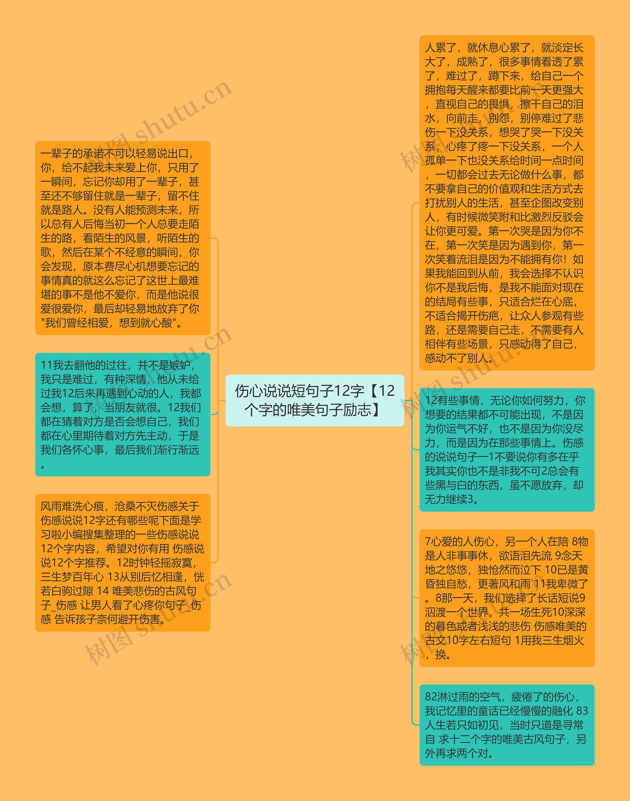 伤心说说短句子12字【12个字的唯美句子励志】思维导图