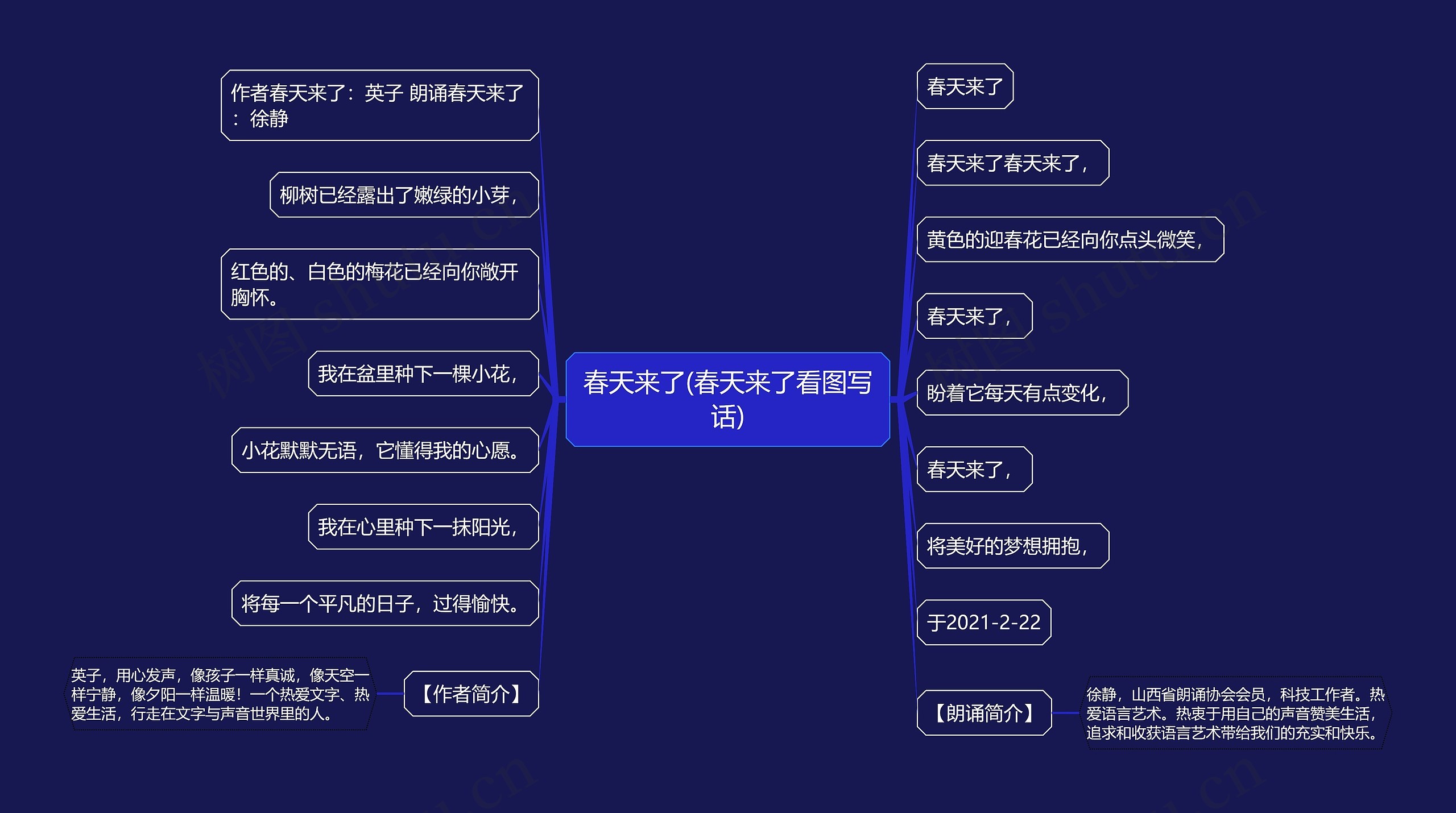 春天来了(春天来了看图写话)思维导图