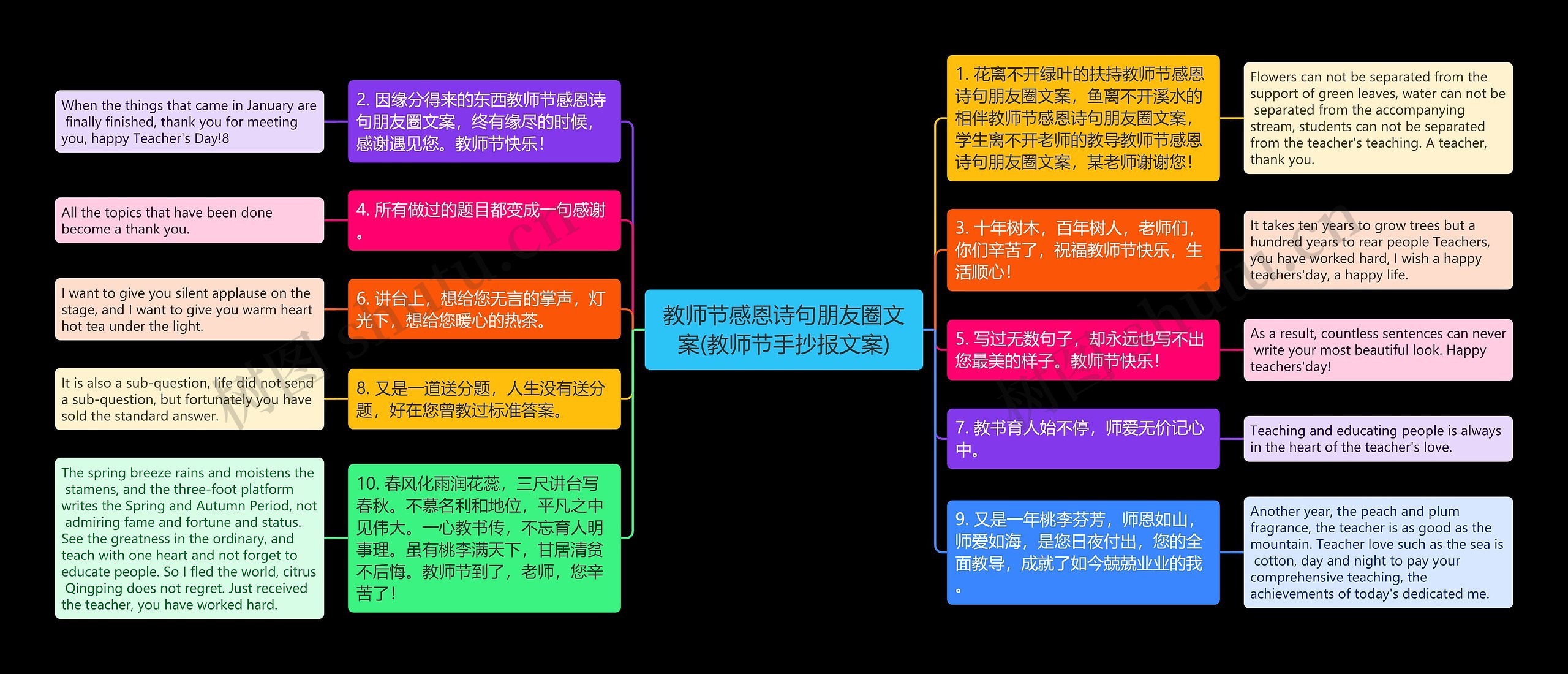 教师节感恩诗句朋友圈文案(教师节手抄报文案)思维导图