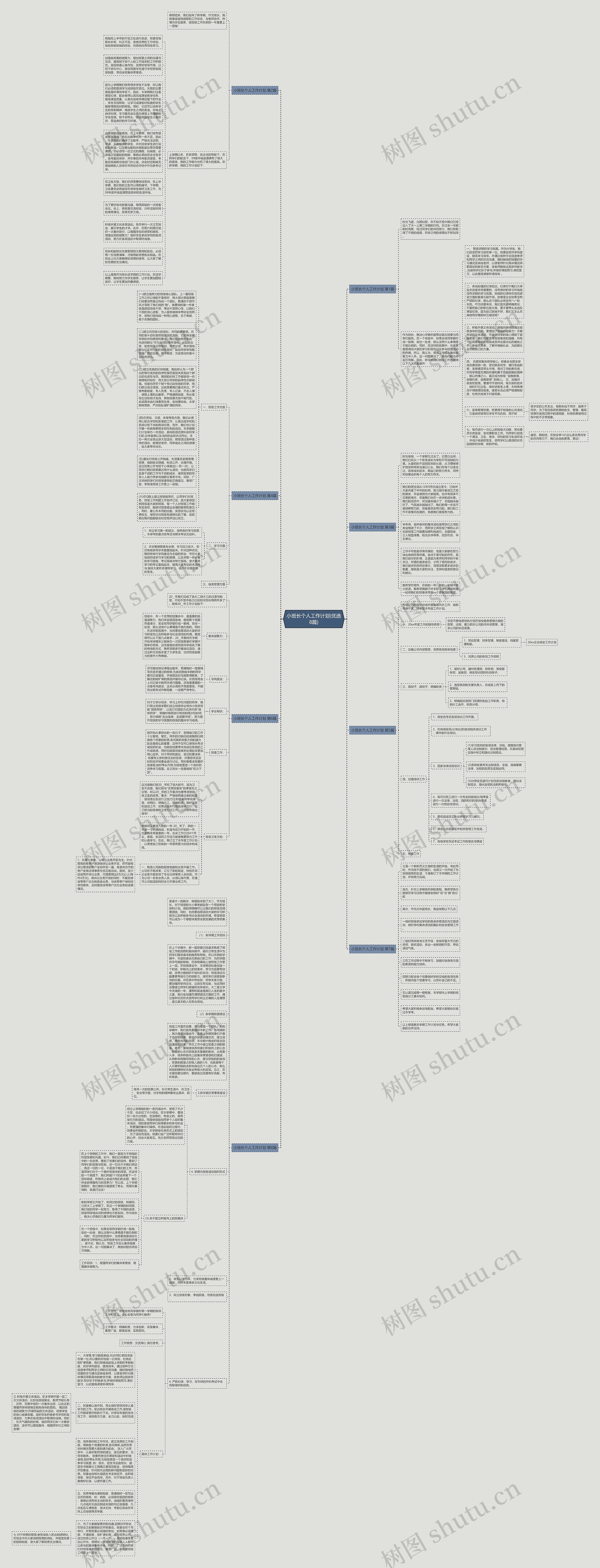小班长个人工作计划(优选8篇)思维导图