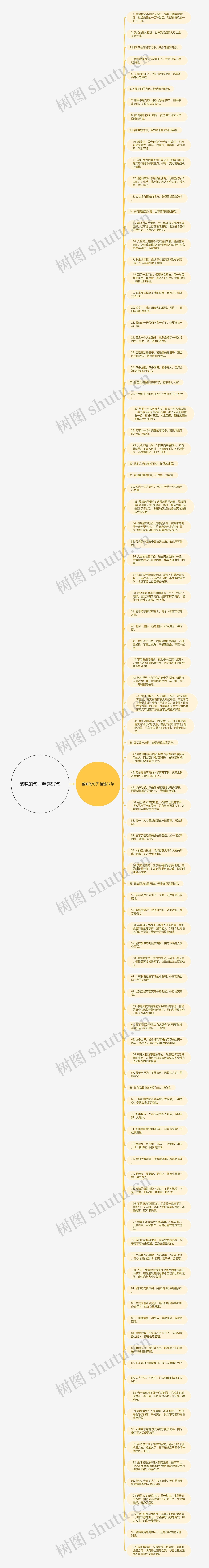 韵味的句子精选97句思维导图