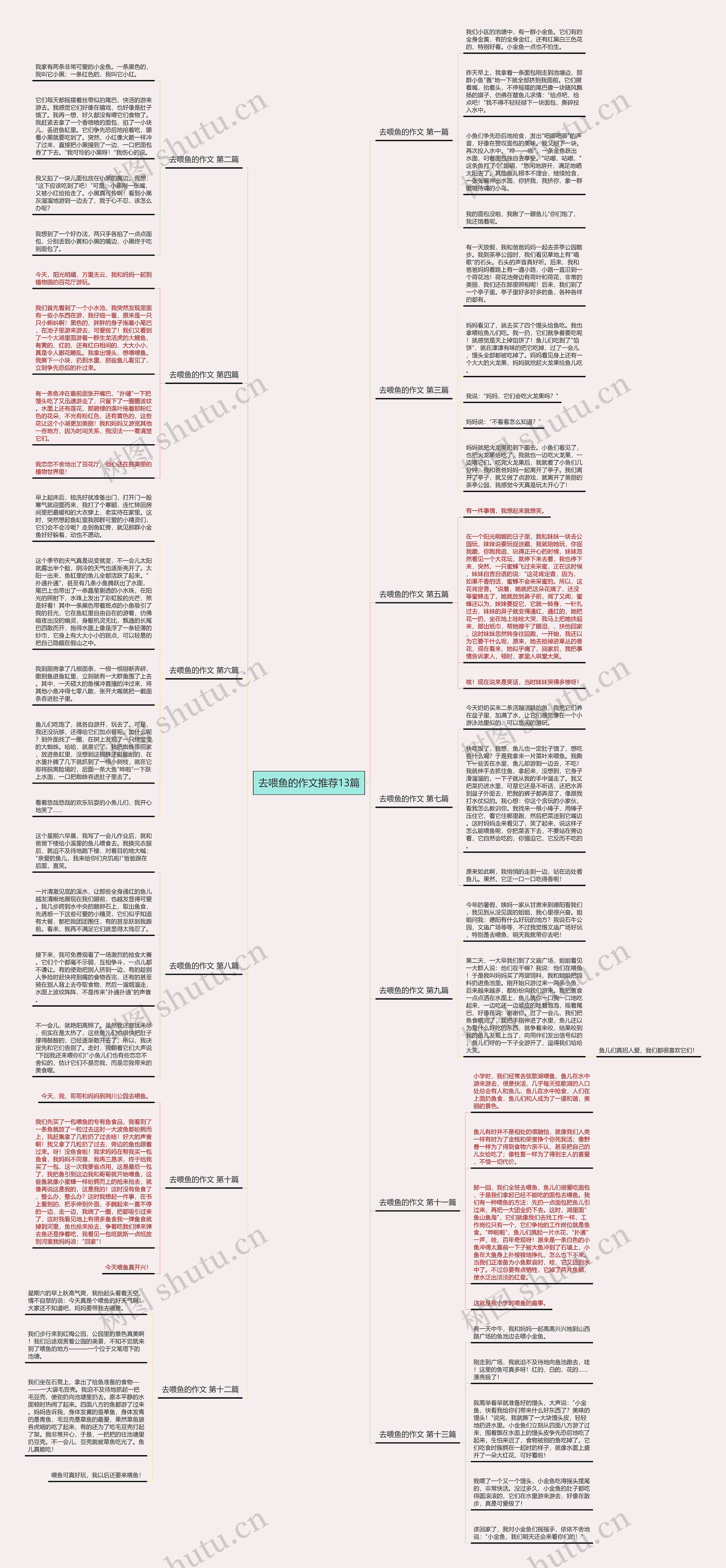去喂鱼的作文推荐13篇思维导图