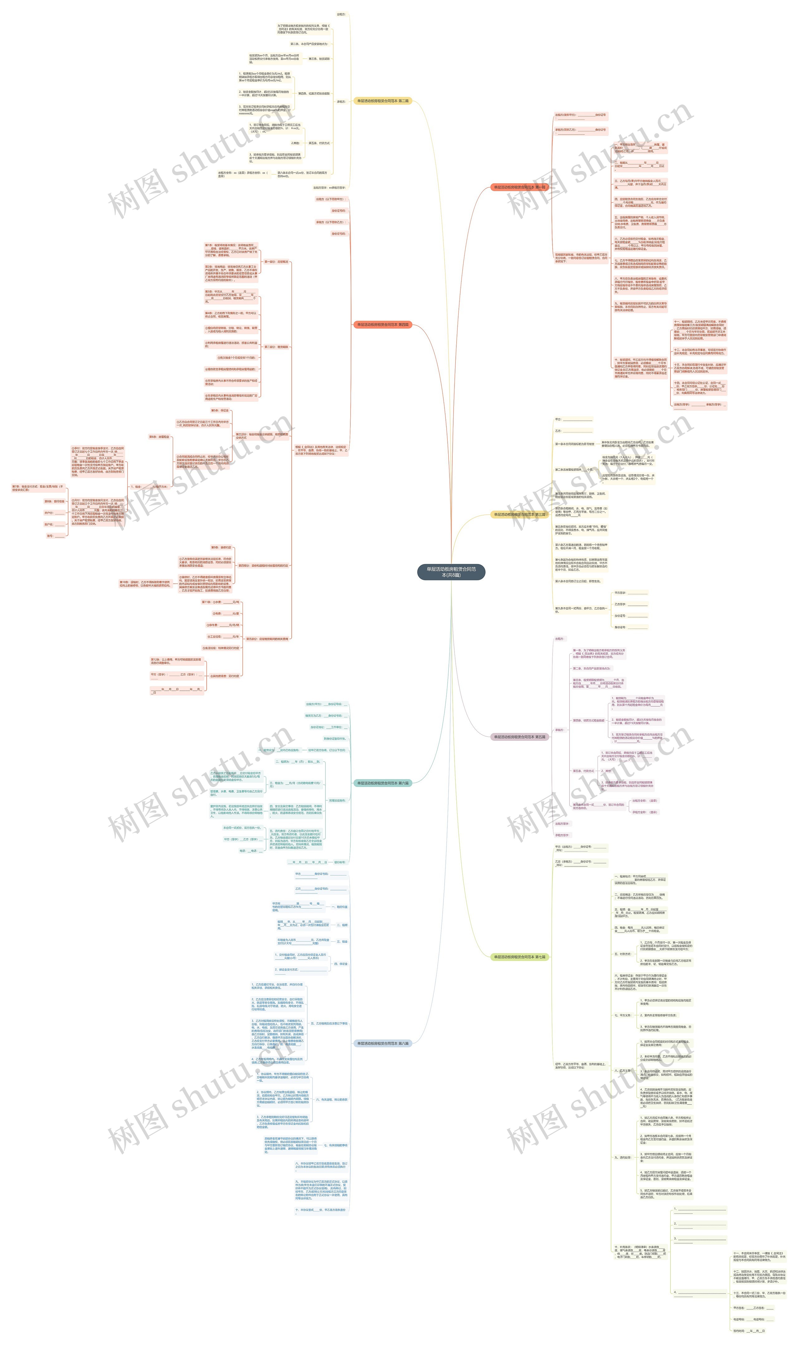 单层活动板房租赁合同范本(共8篇)思维导图