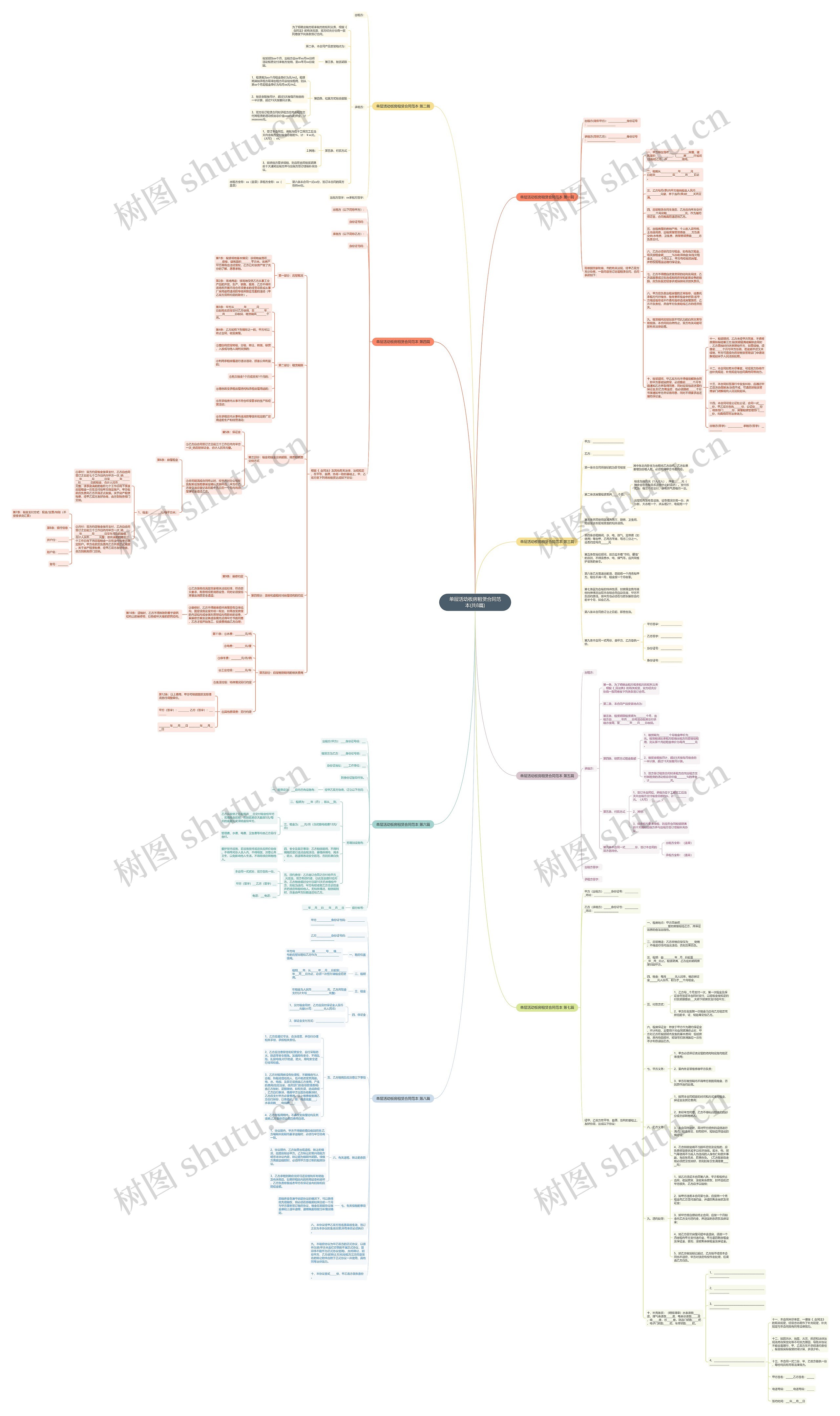 单层活动板房租赁合同范本(共8篇)思维导图高清图 单层活动板房租赁合同范本(共8篇)思维导图