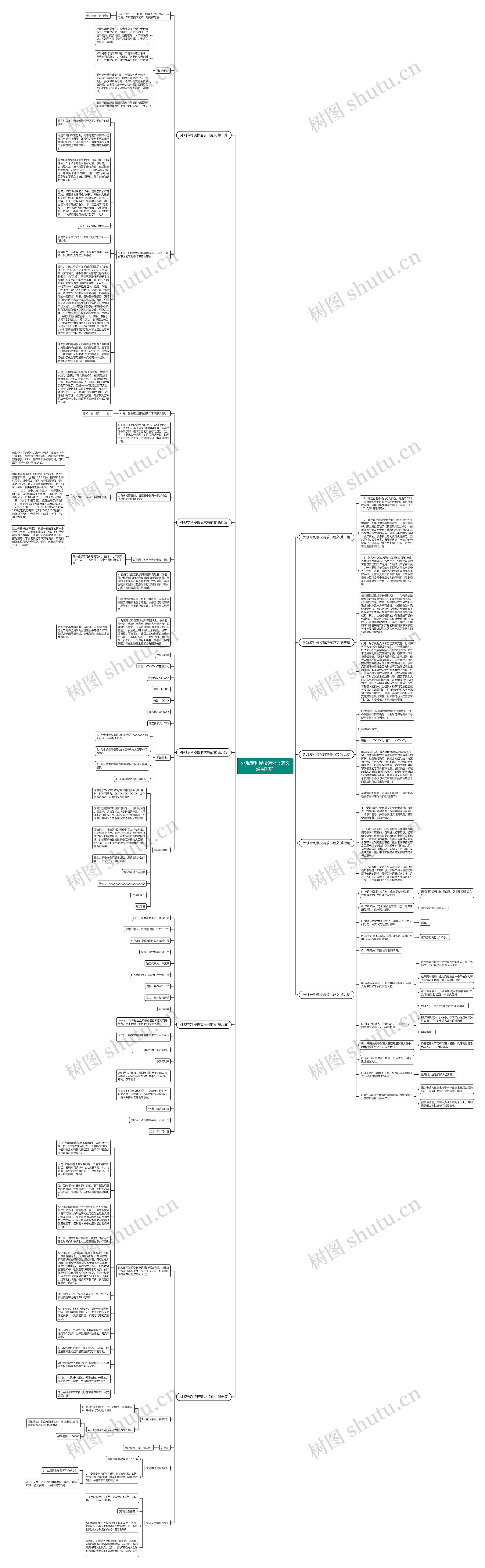 外观专利侵权请求书范文通用10篇思维导图