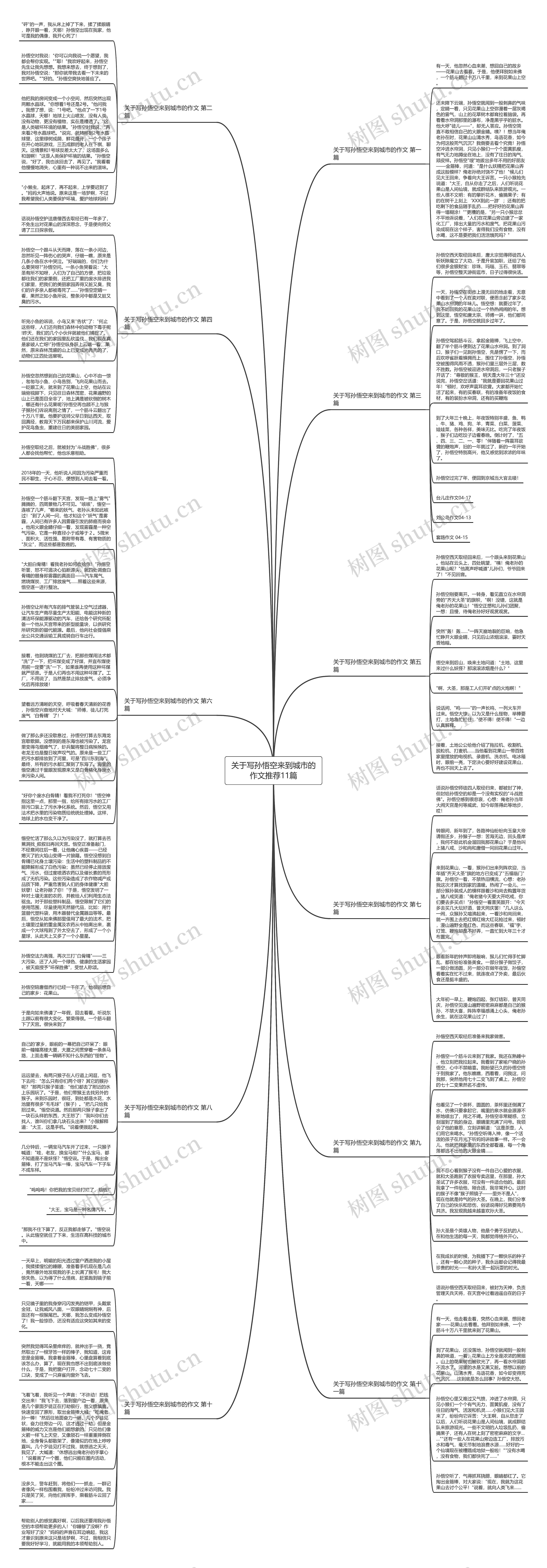 关于写孙悟空来到城市的作文推荐11篇