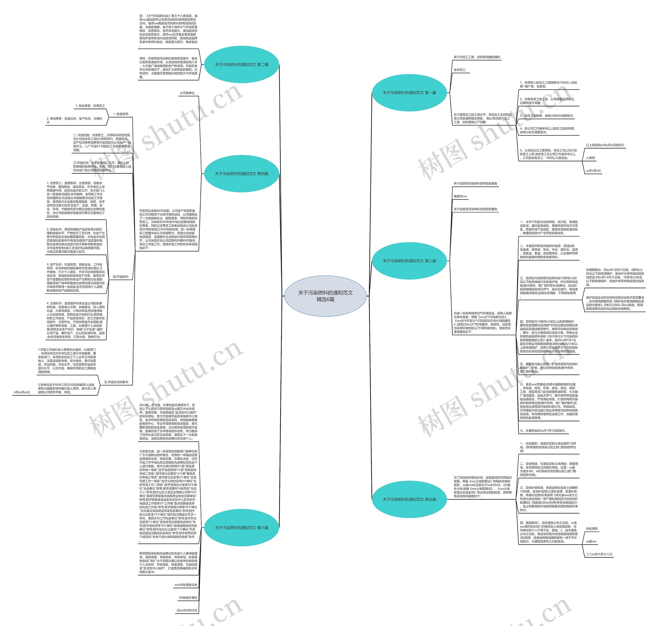 关于污染燃料的通知范文精选6篇思维导图