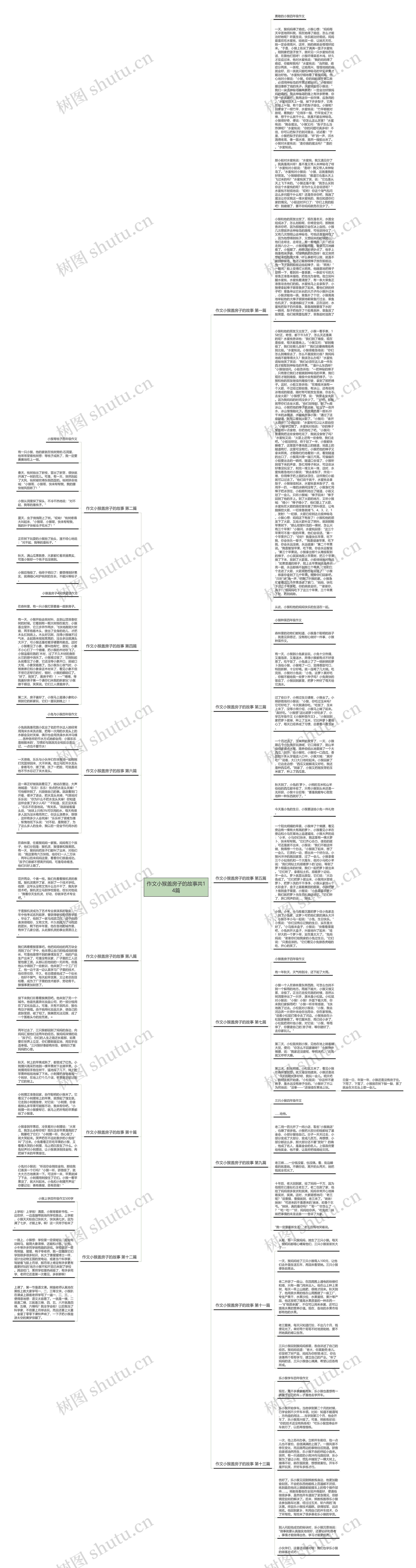 作文小猴盖房子的故事共14篇思维导图