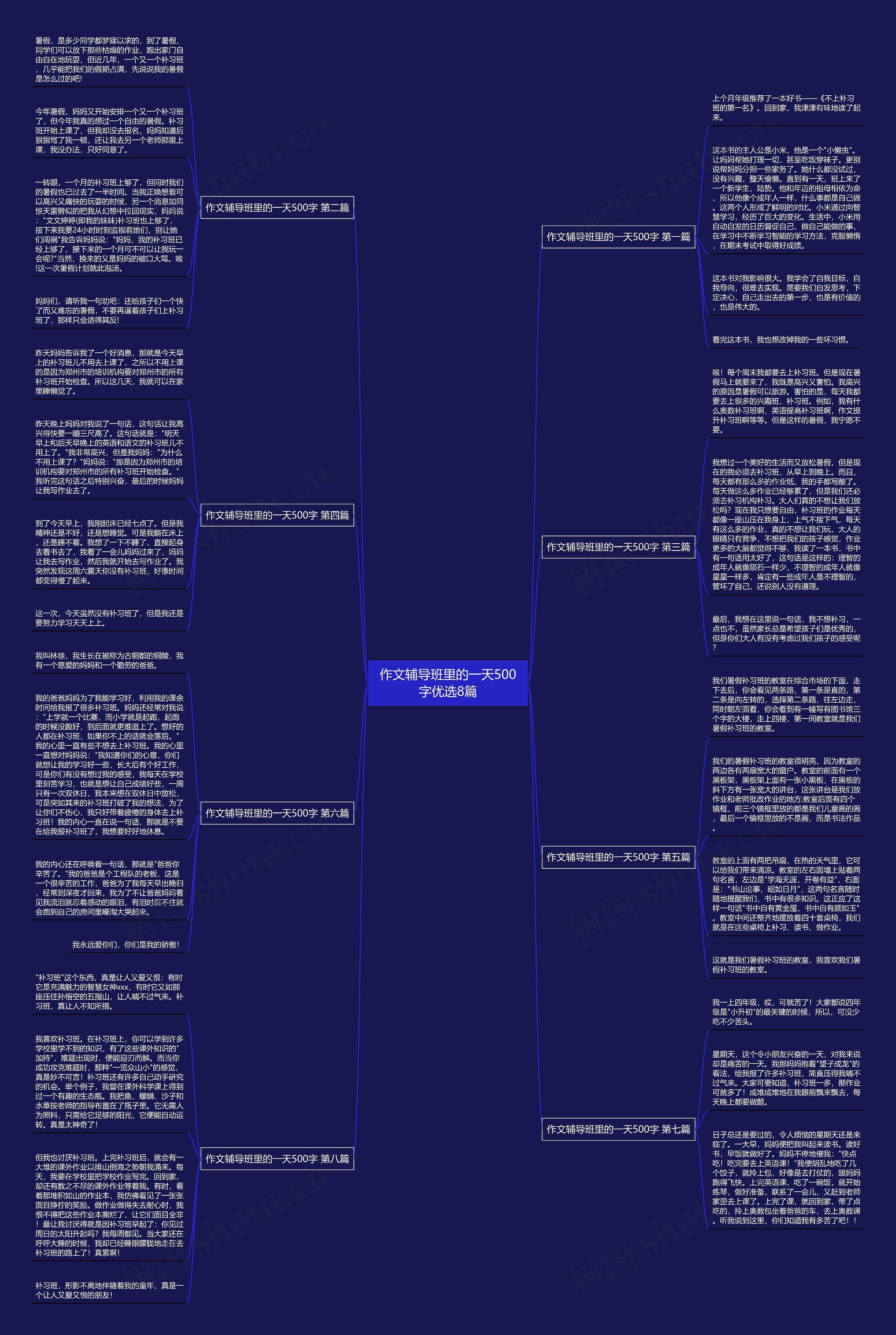 作文辅导班里的一天500字优选8篇思维导图