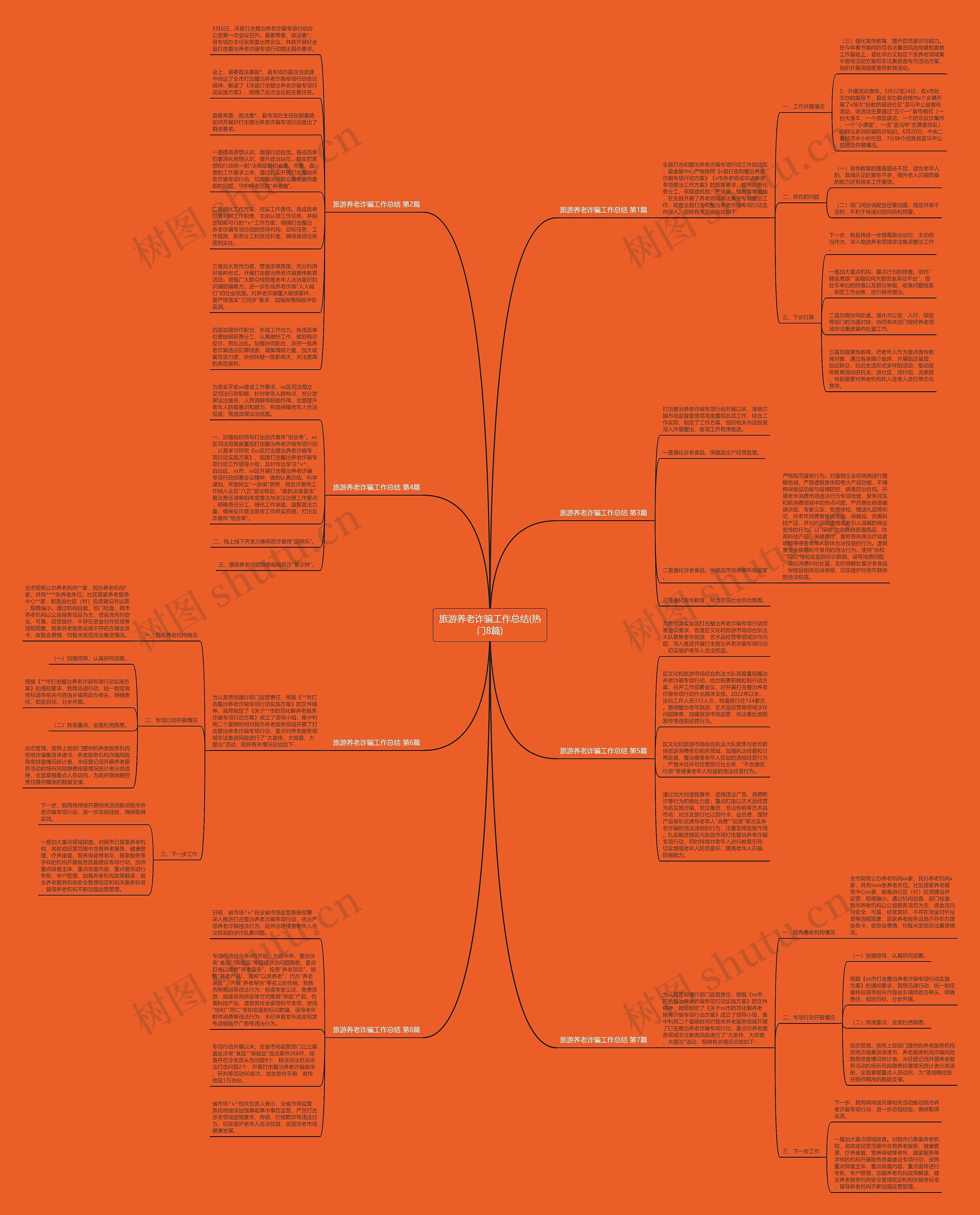 旅游养老诈骗工作总结(热门8篇)思维导图