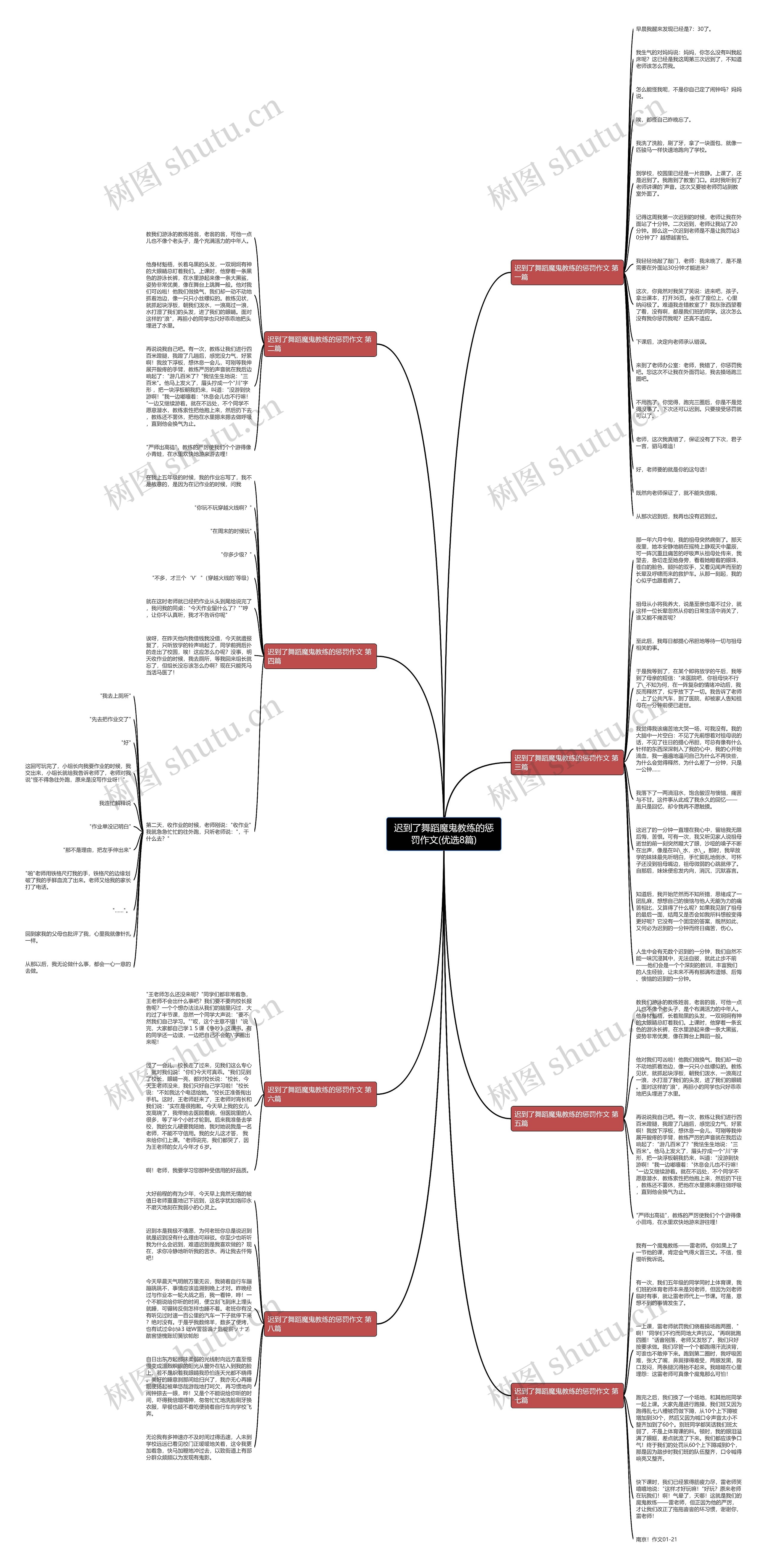 迟到了舞蹈魔鬼教练的惩罚作文(优选8篇)思维导图