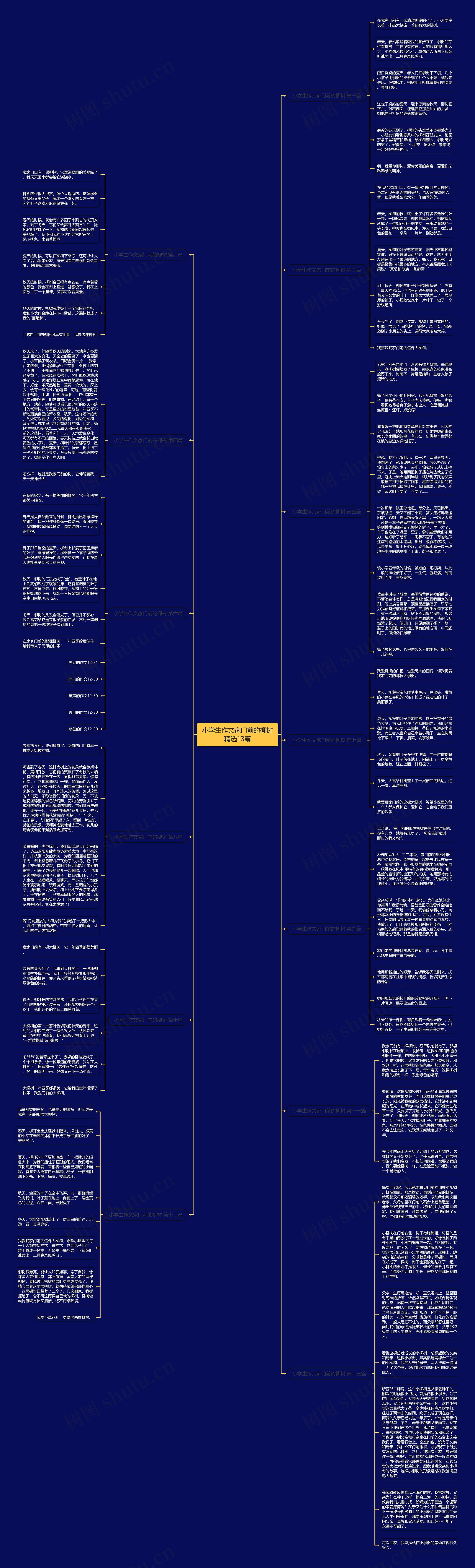 小学生作文家门前的柳树精选13篇思维导图