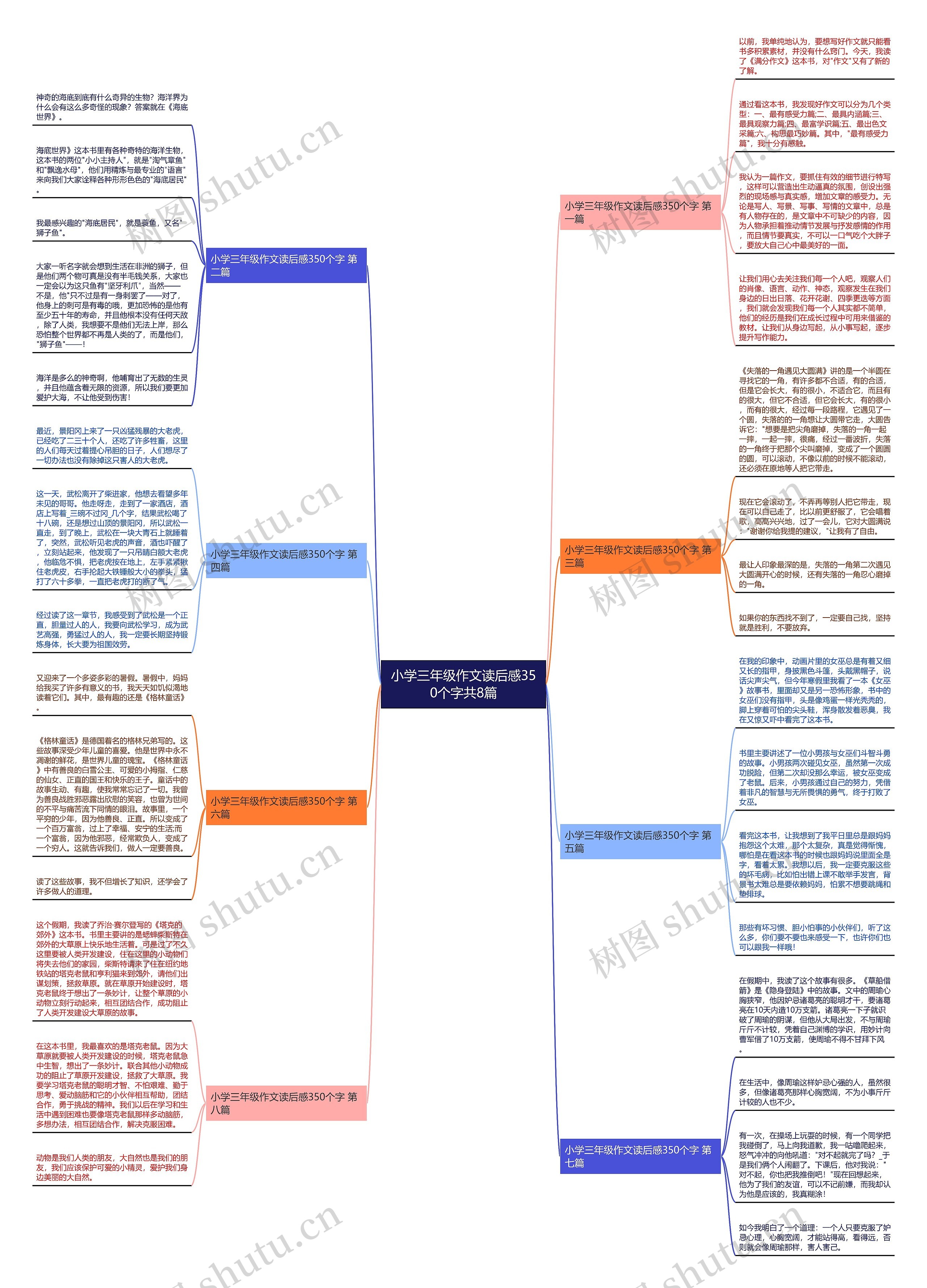 小学三年级作文读后感350个字共8篇思维导图