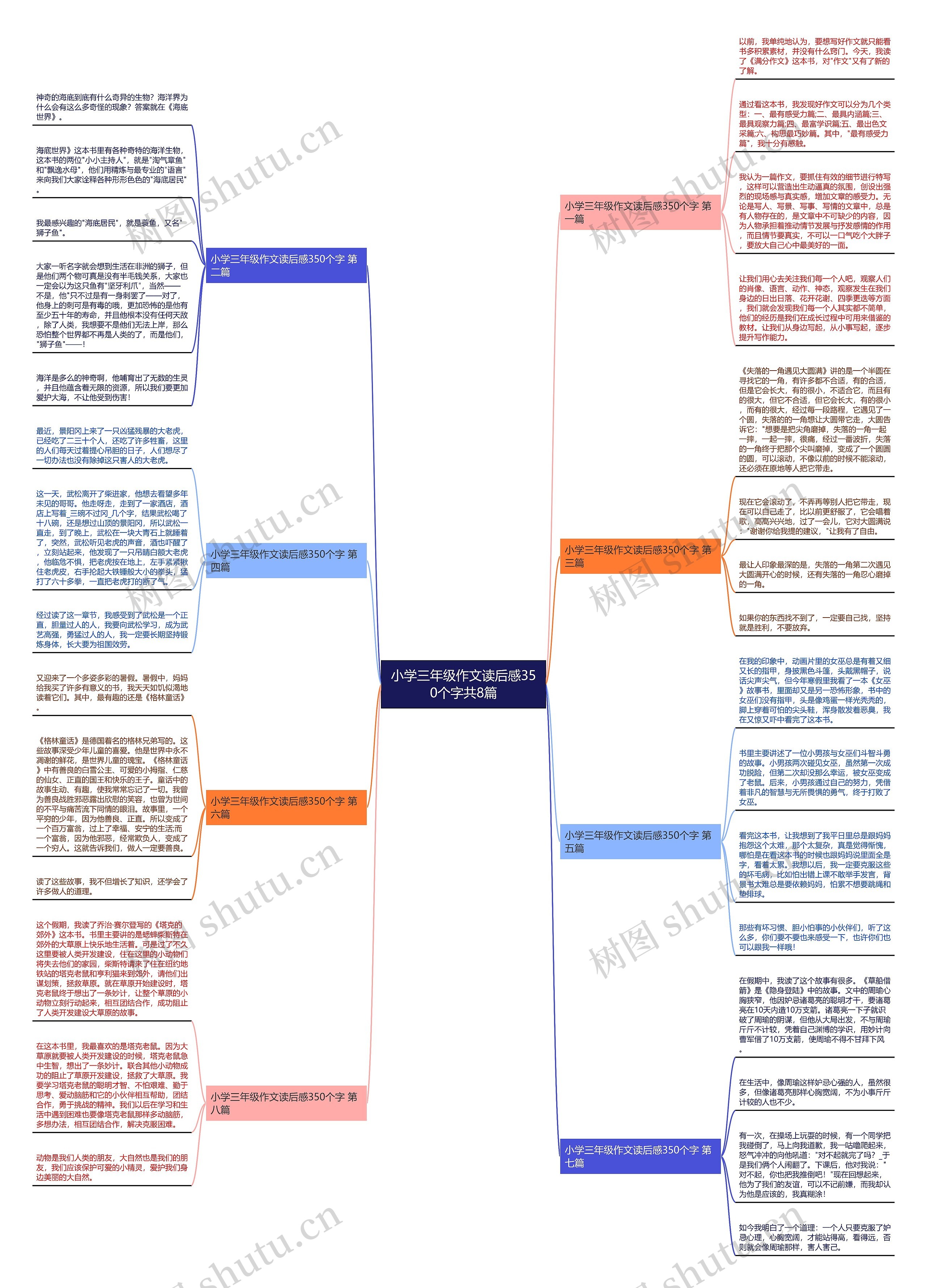 小学三年级作文读后感350个字共8篇 小学三年级作文读后感350个字共8篇