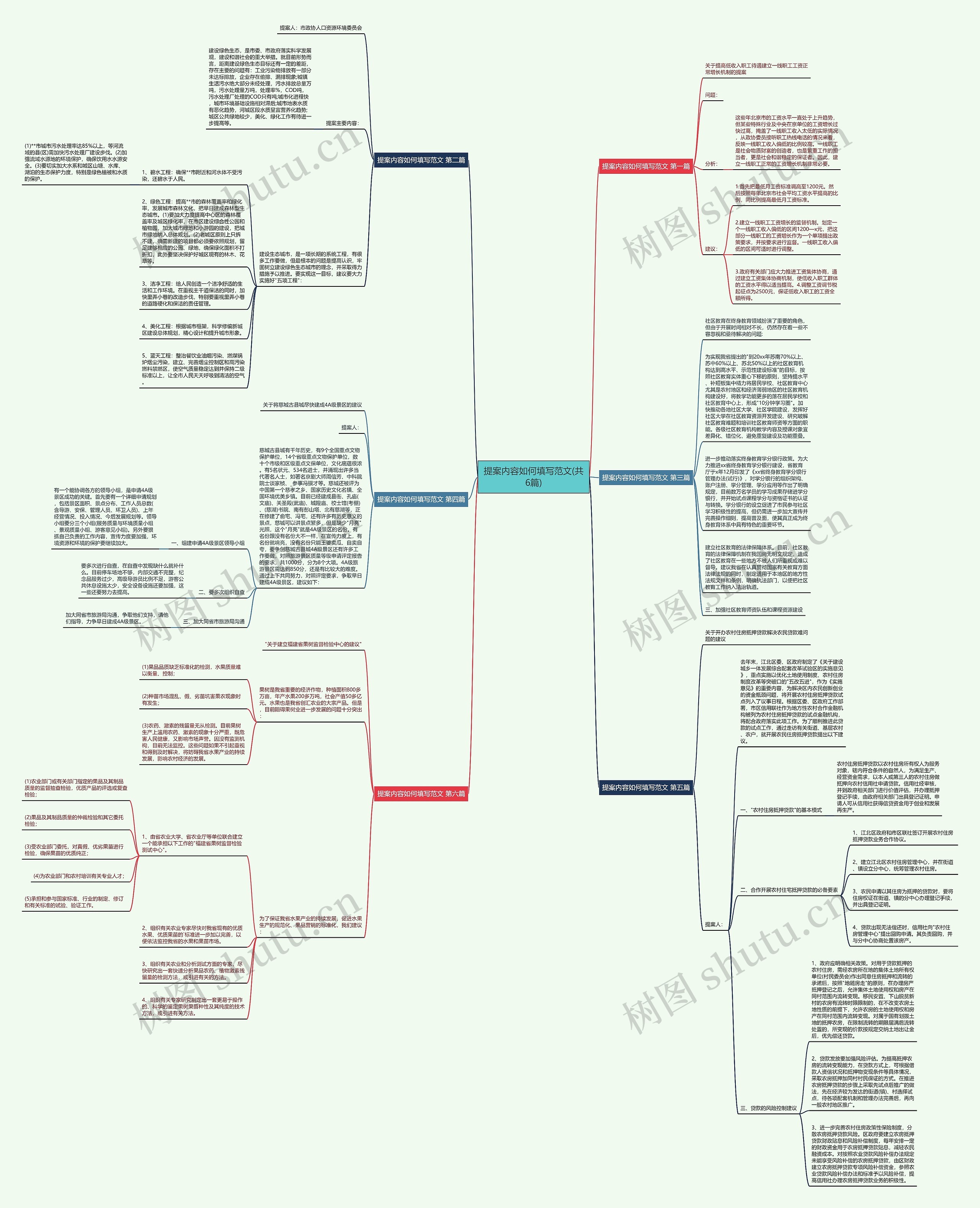 提案内容如何填写范文(共6篇)思维导图