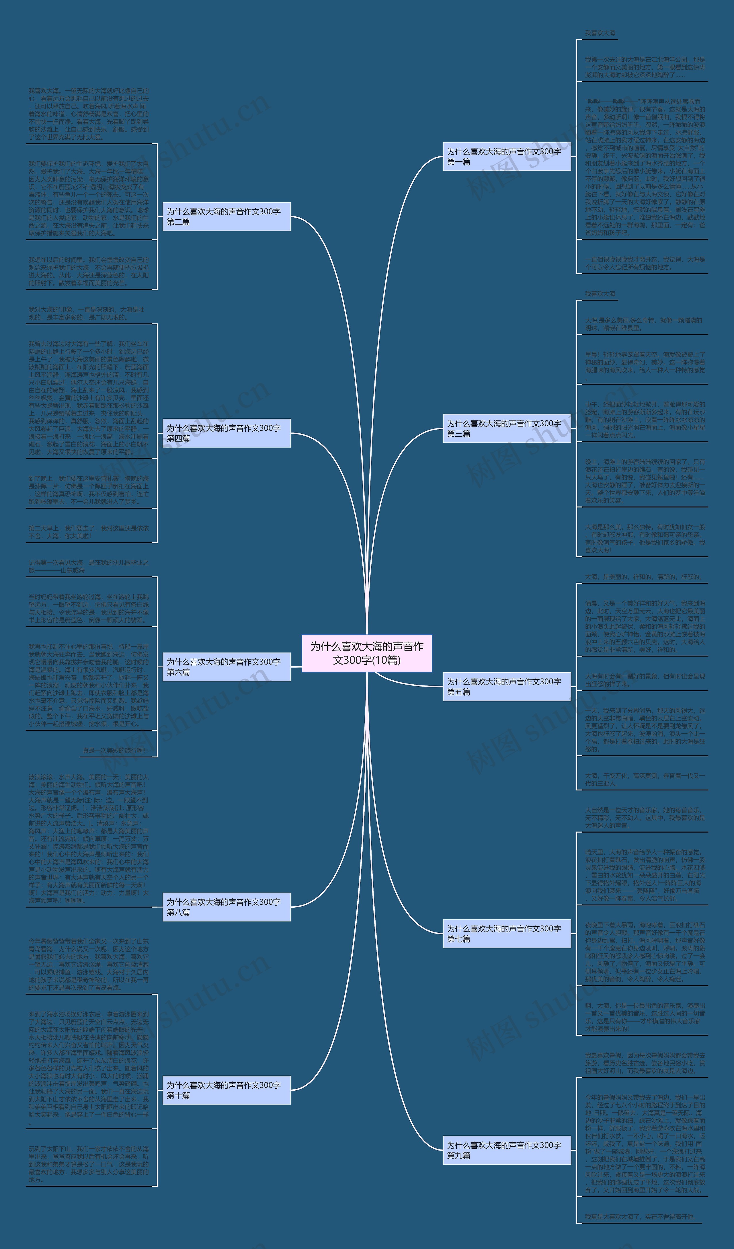 为什么喜欢大海的声音作文300字(10篇)思维导图