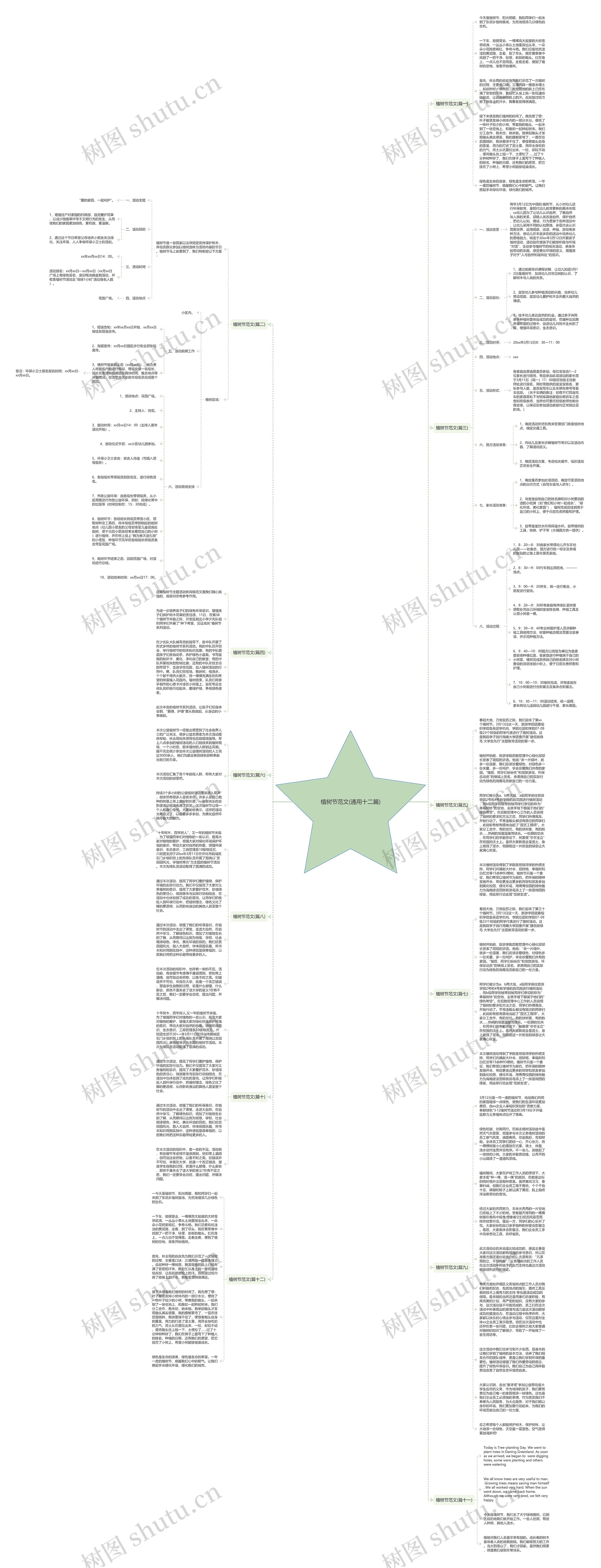 植树节范文(通用十二篇)思维导图