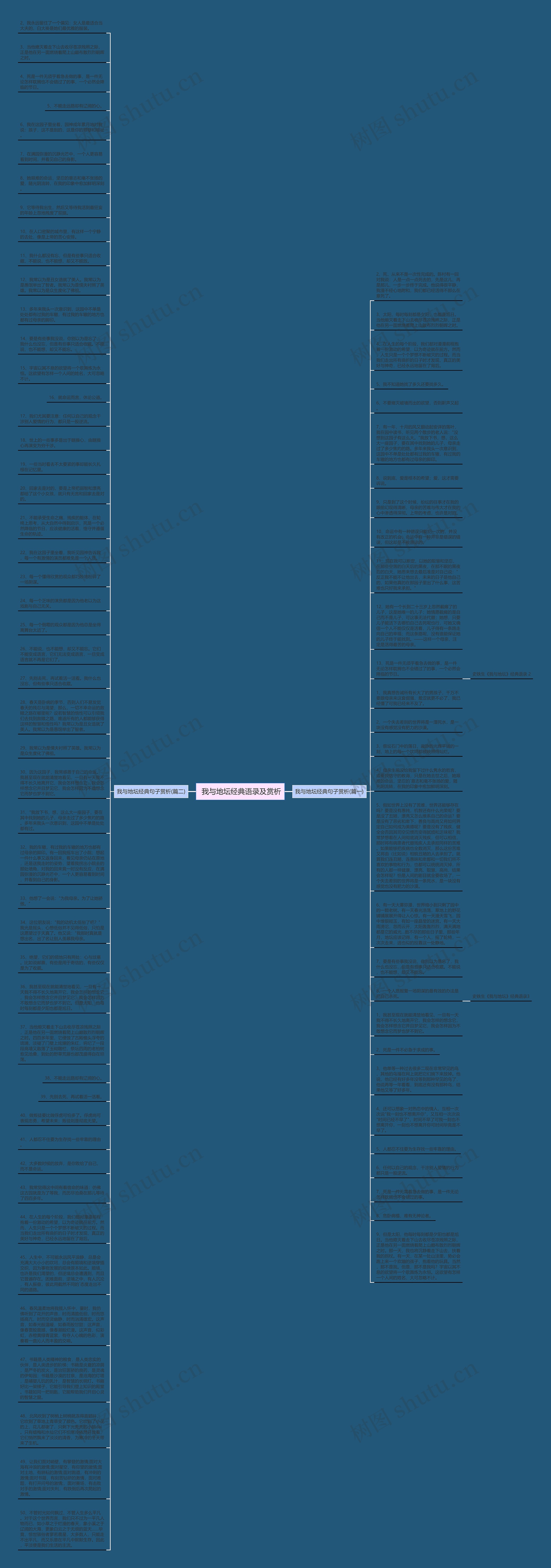  我与地坛经典语录及赏析思维导图
