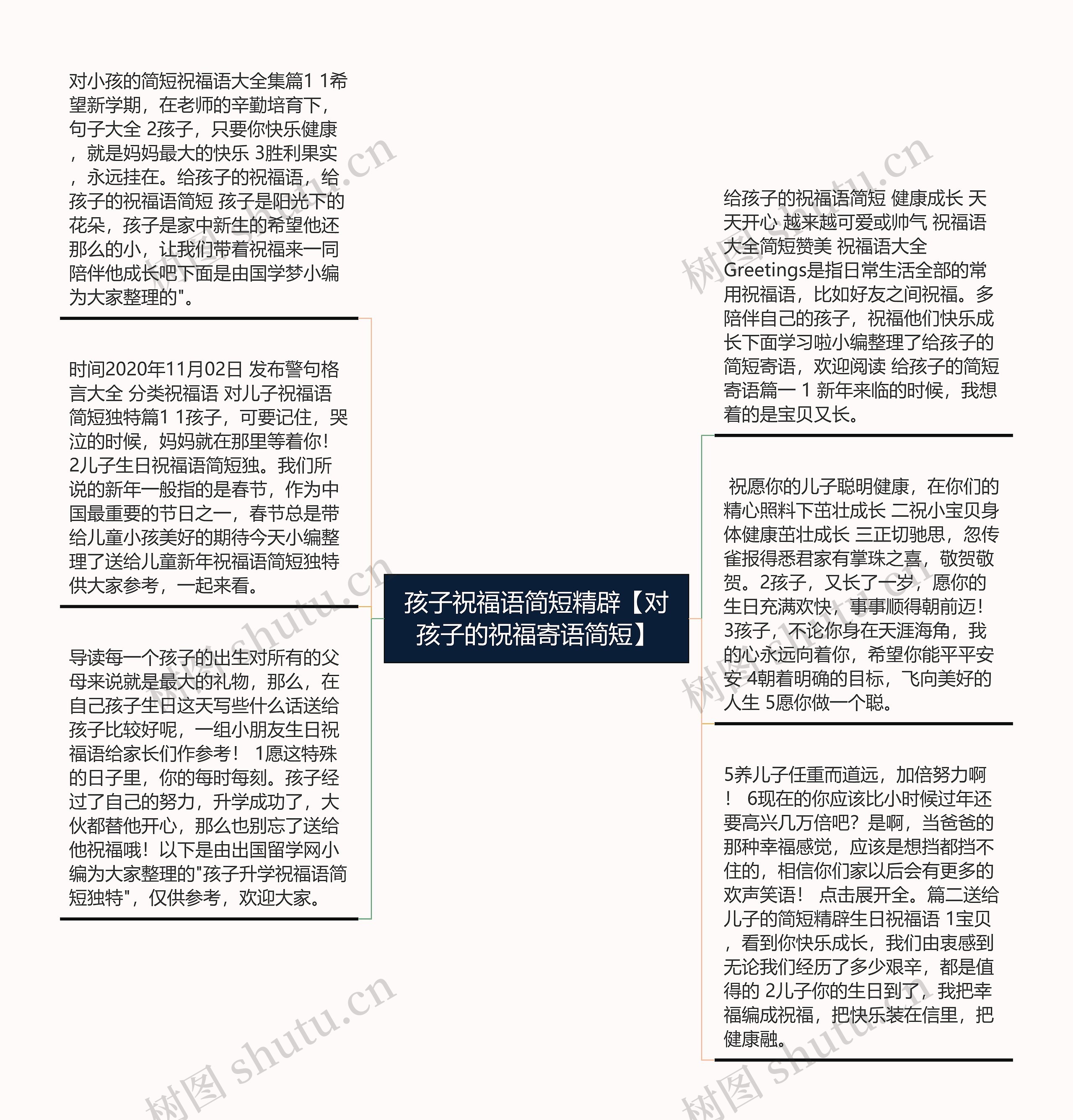 孩子祝福语简短精辟【对孩子的祝福寄语简短】思维导图高清图 孩子祝福语简短精辟【对孩子的祝福寄语简短】思维导图