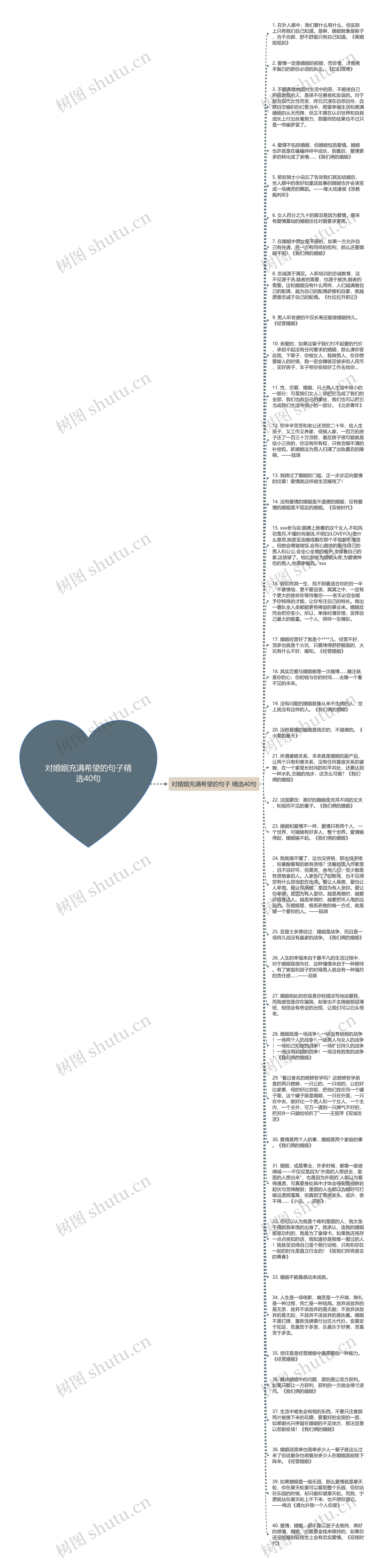 对婚姻充满希望的句子精选40句思维导图