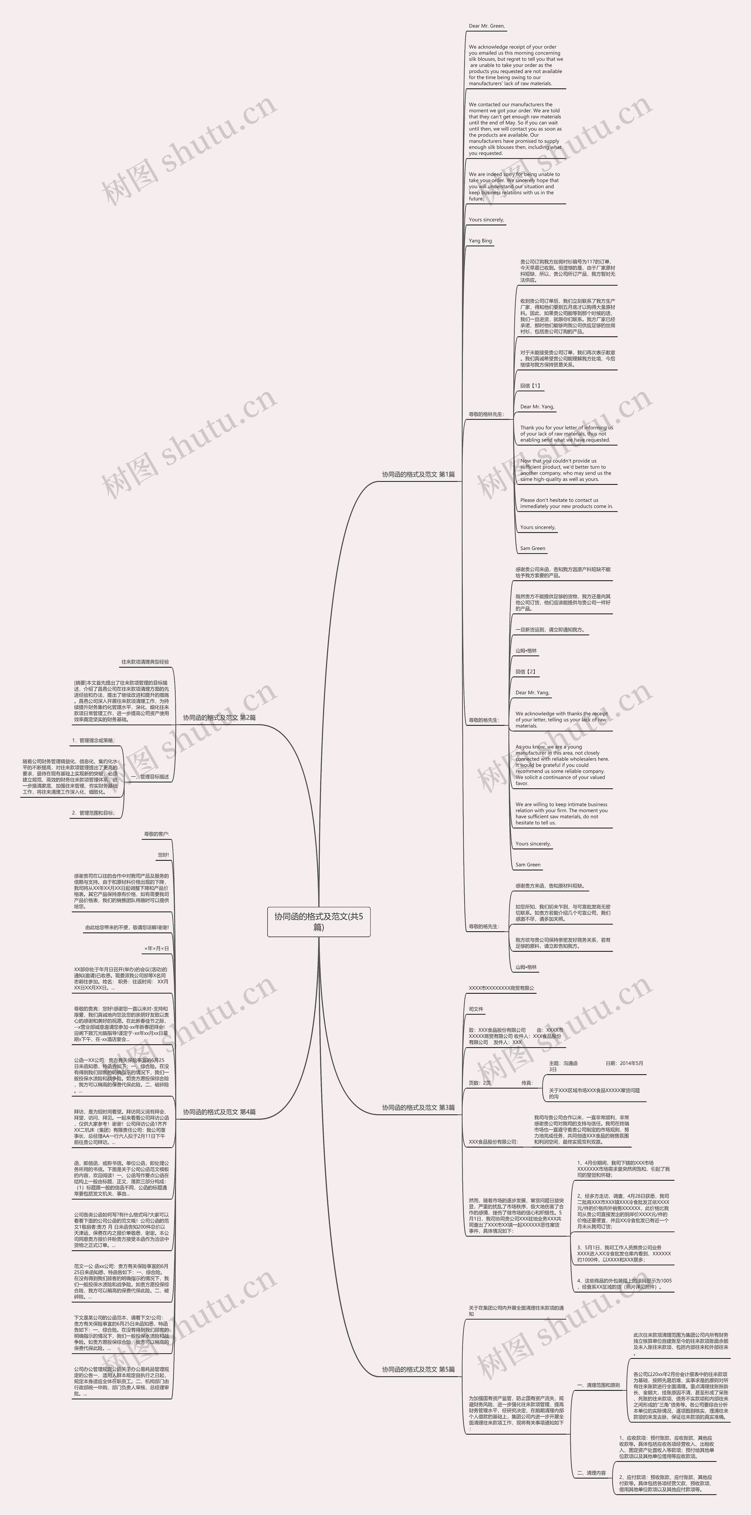 协同函的格式及范文(共5篇)思维导图