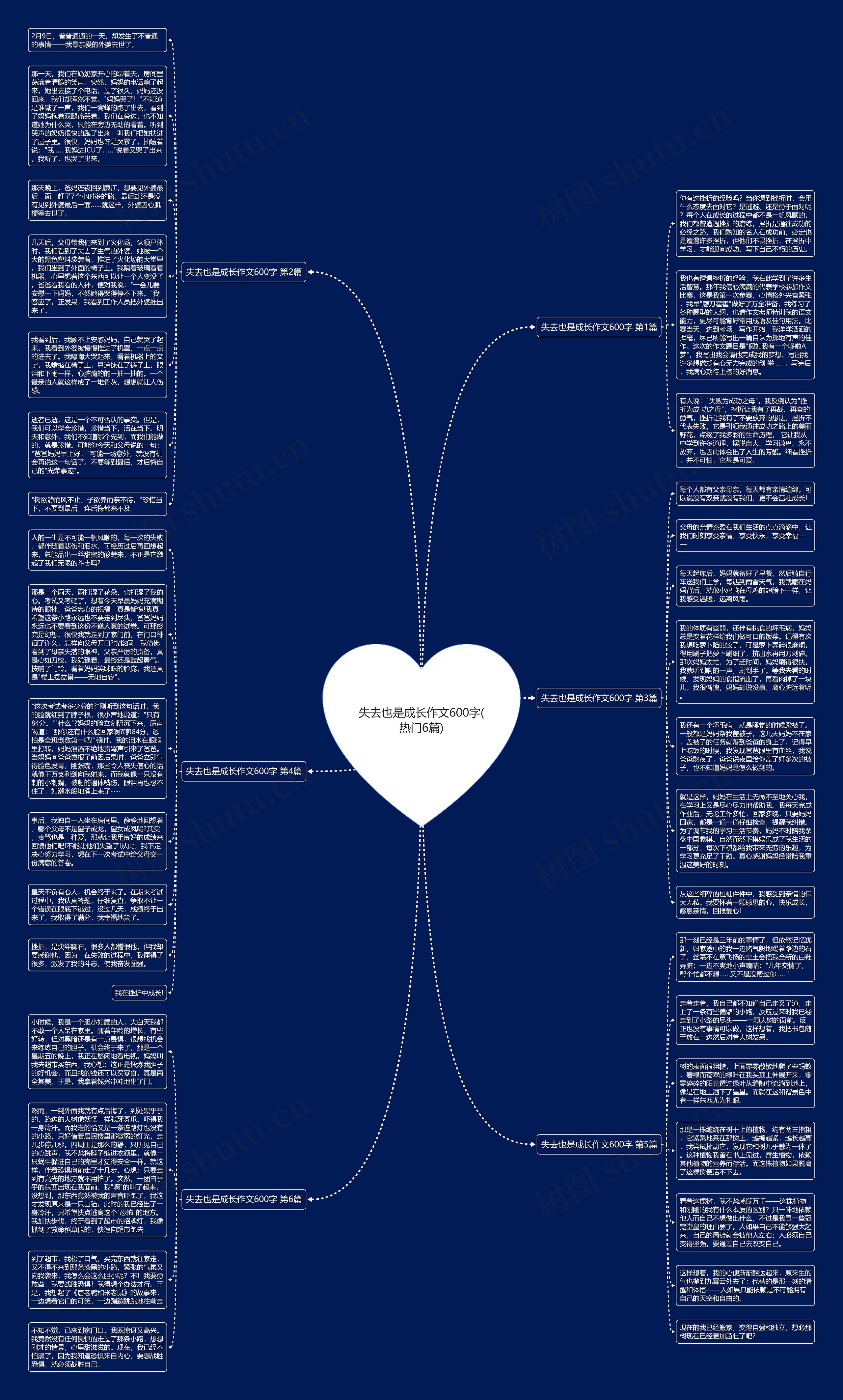 失去也是成长作文600字(热门6篇)思维导图