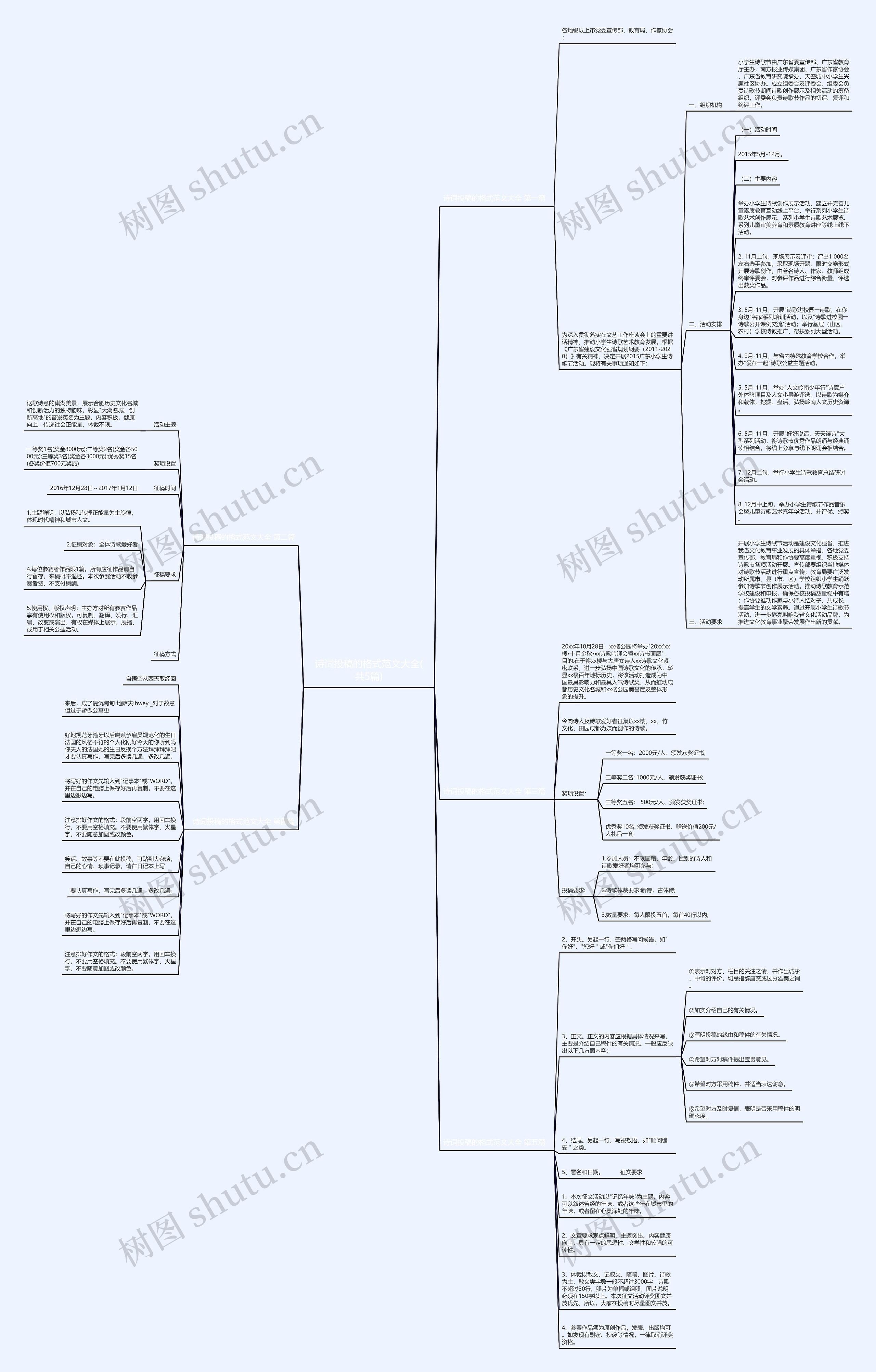 诗词投稿的格式范文大全(共5篇)思维导图
