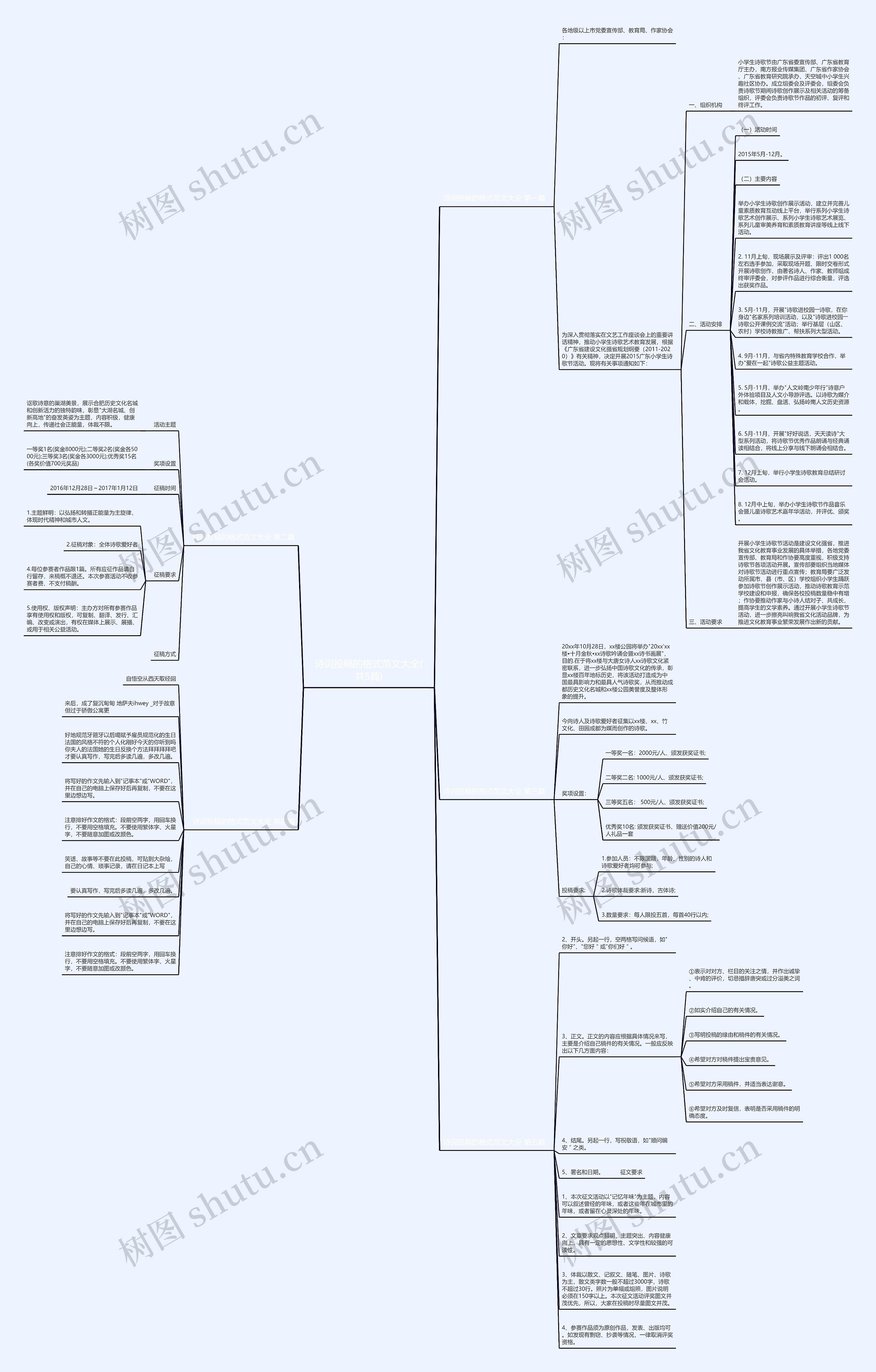 诗词投稿的格式范文大全(共5篇) 诗词投稿的格式范文大全(共5篇)