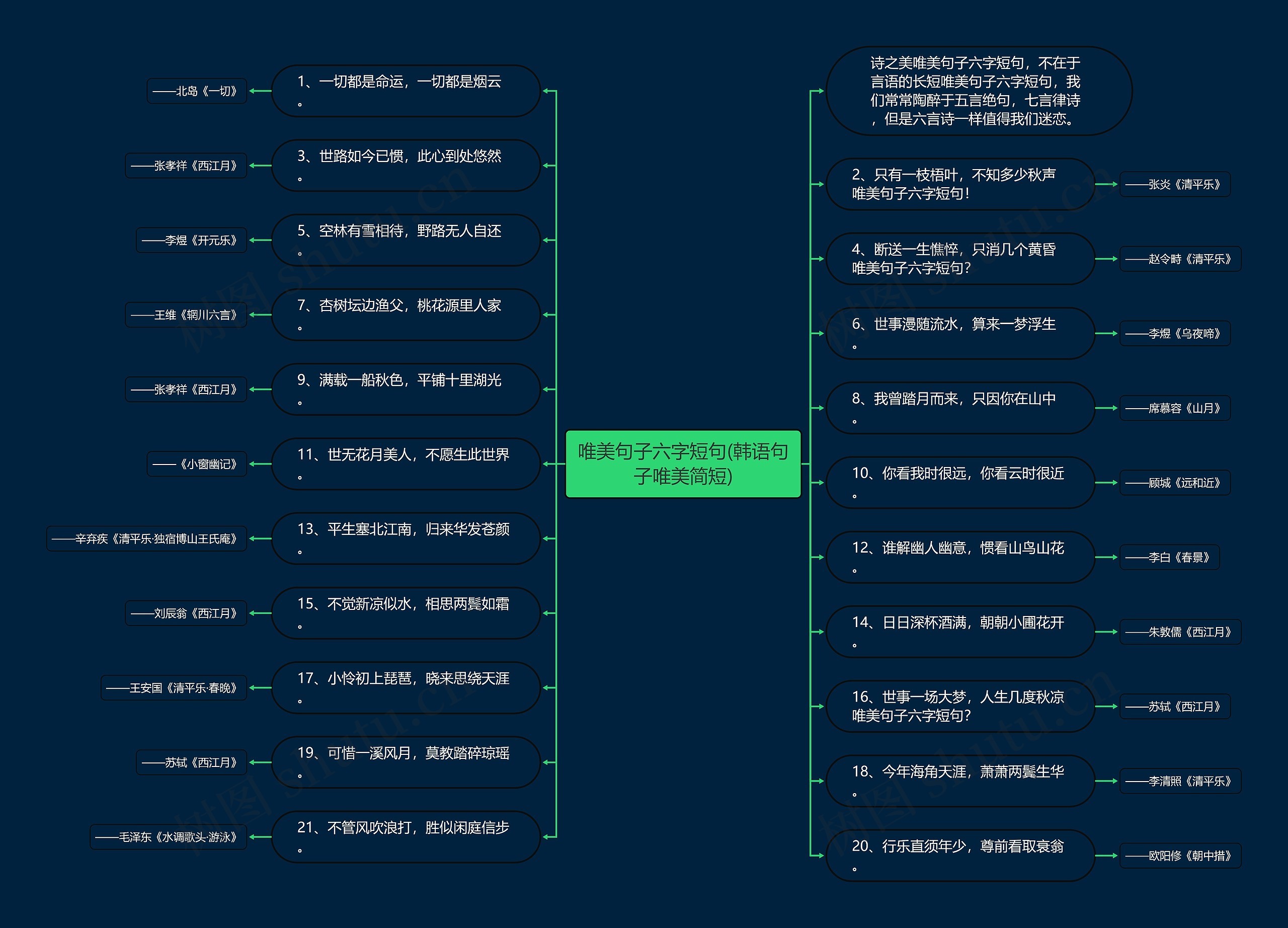 唯美句子六字短句(韩语句子唯美简短)思维导图