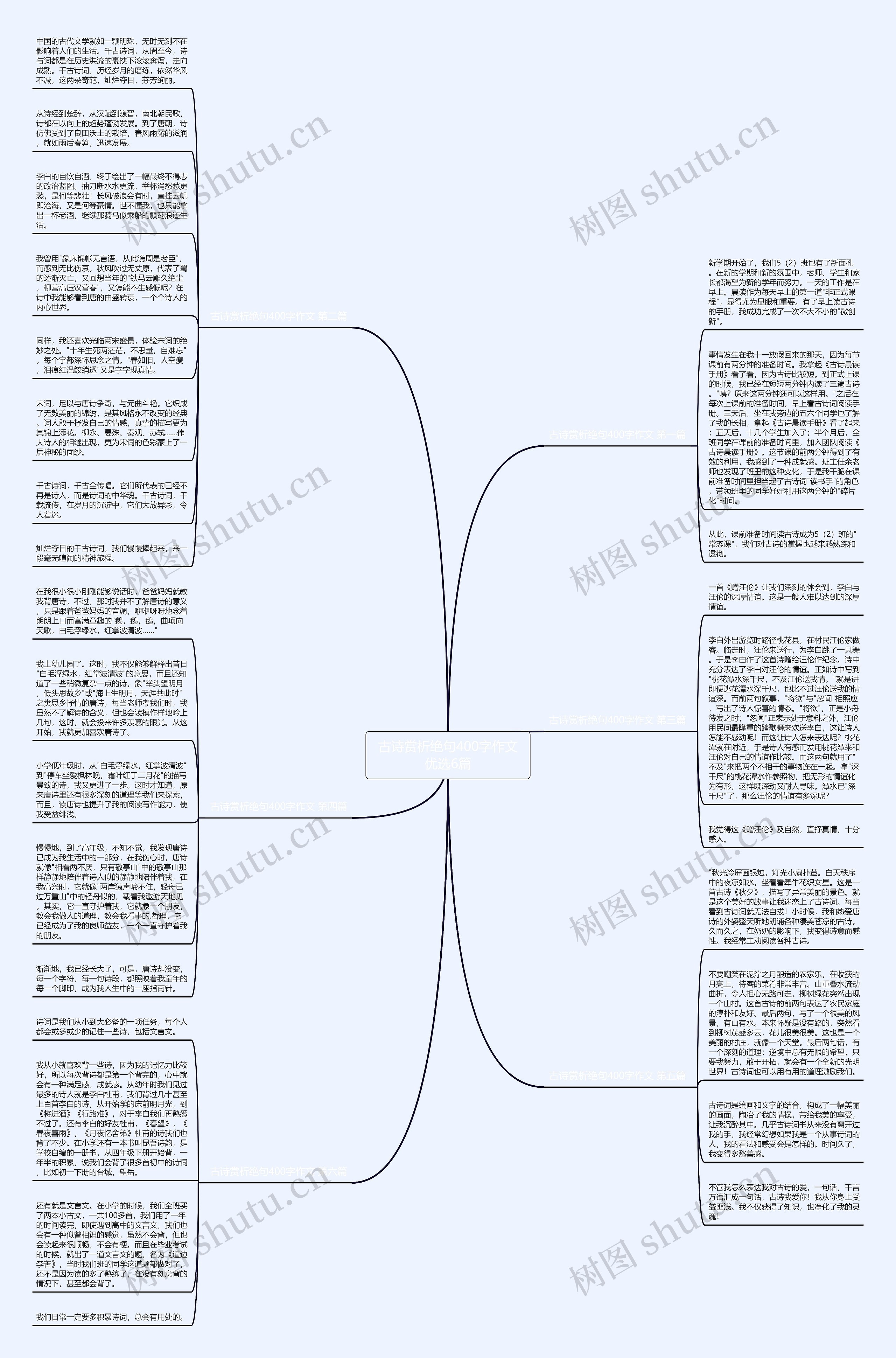 古诗赏析绝句400字作文优选6篇思维导图