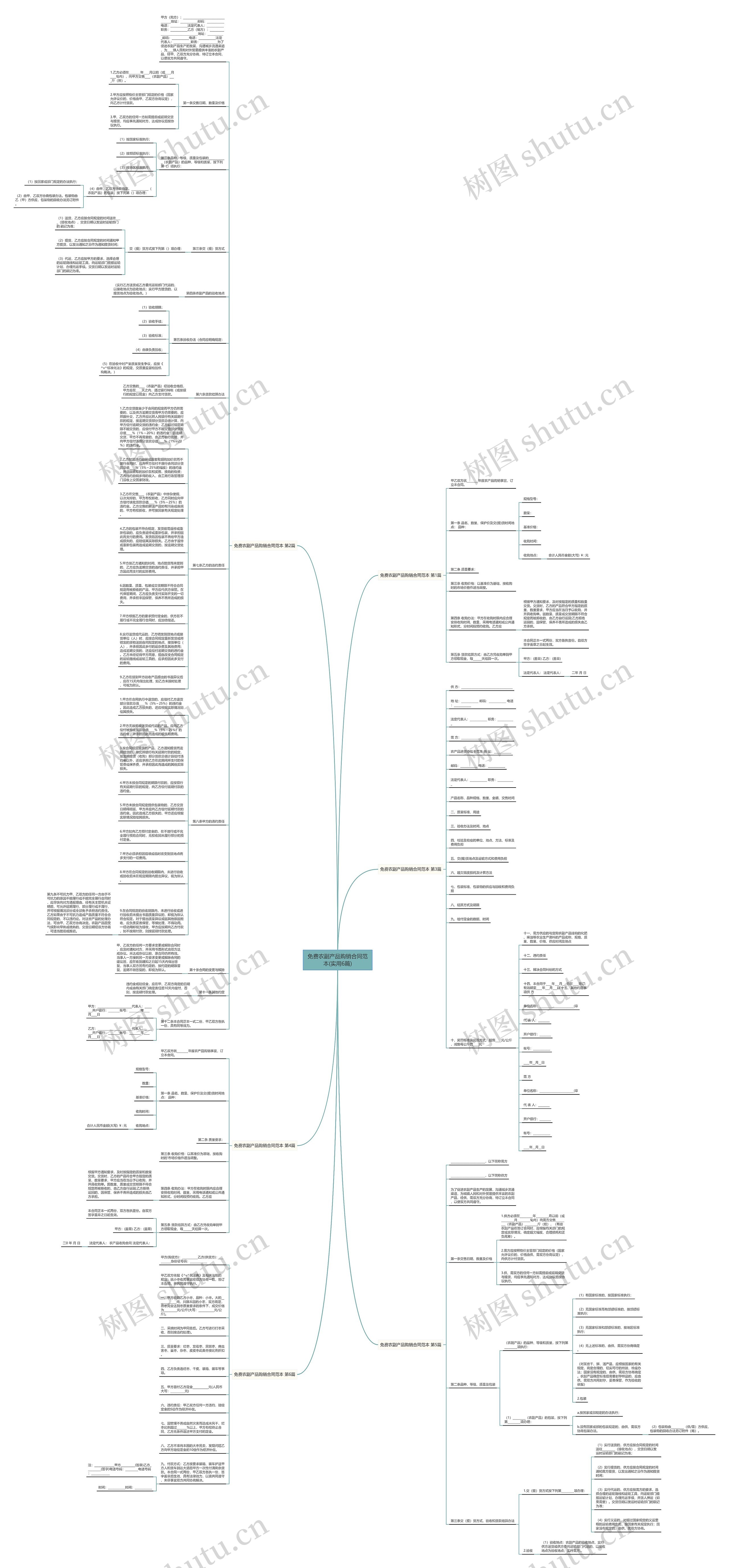 免费农副产品购销合同范本(实用6篇)思维导图