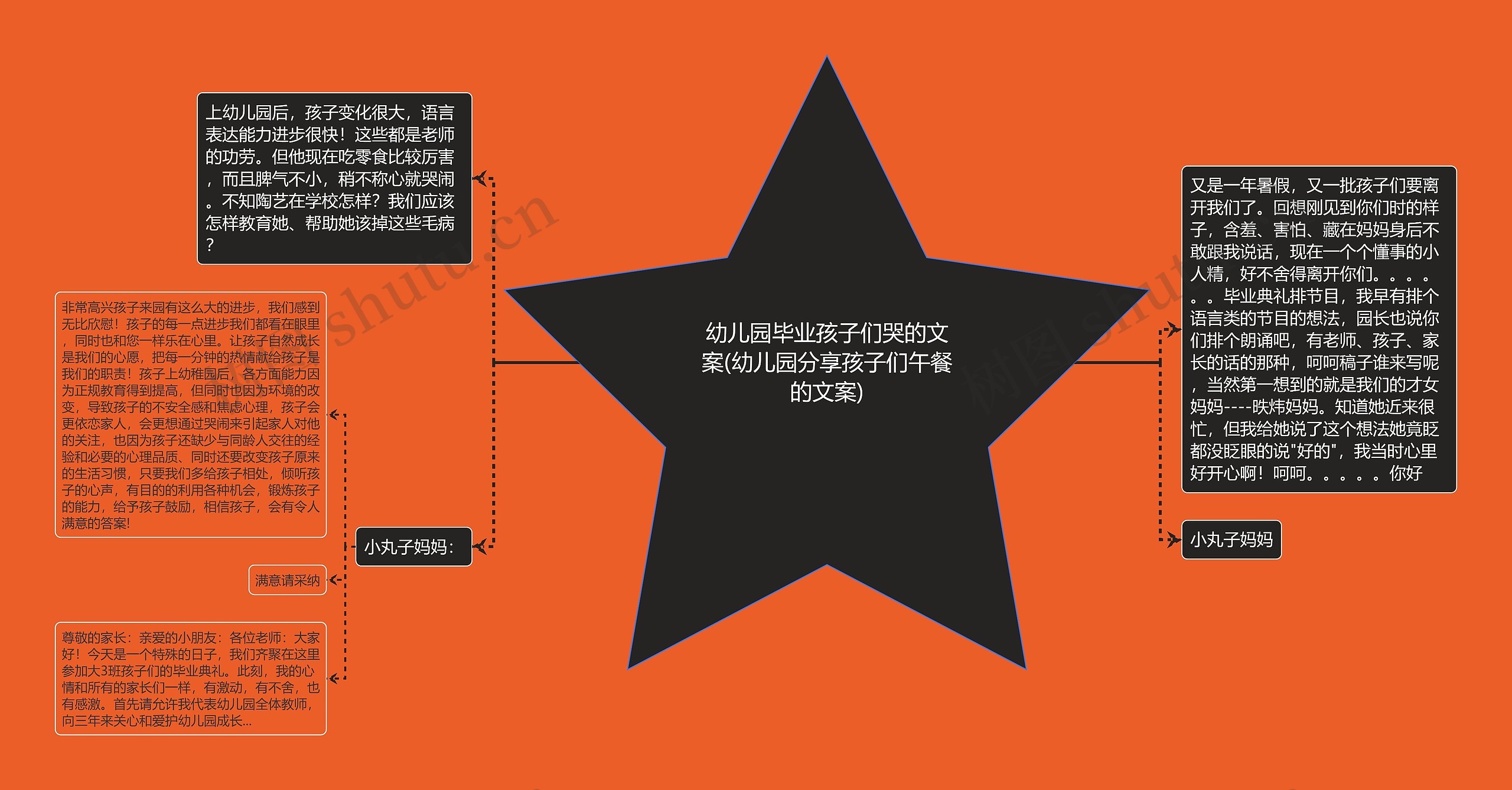 幼儿园毕业孩子们哭的文案(幼儿园分享孩子们午餐的文案)
