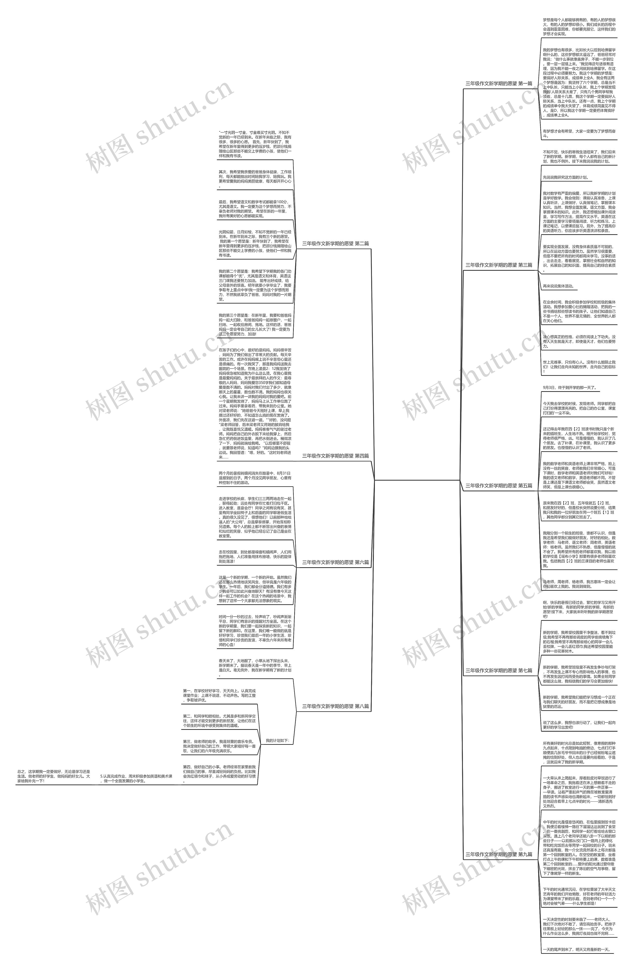 三年级作文新学期的愿望推荐9篇 三年级作文新学期的愿望推荐9篇