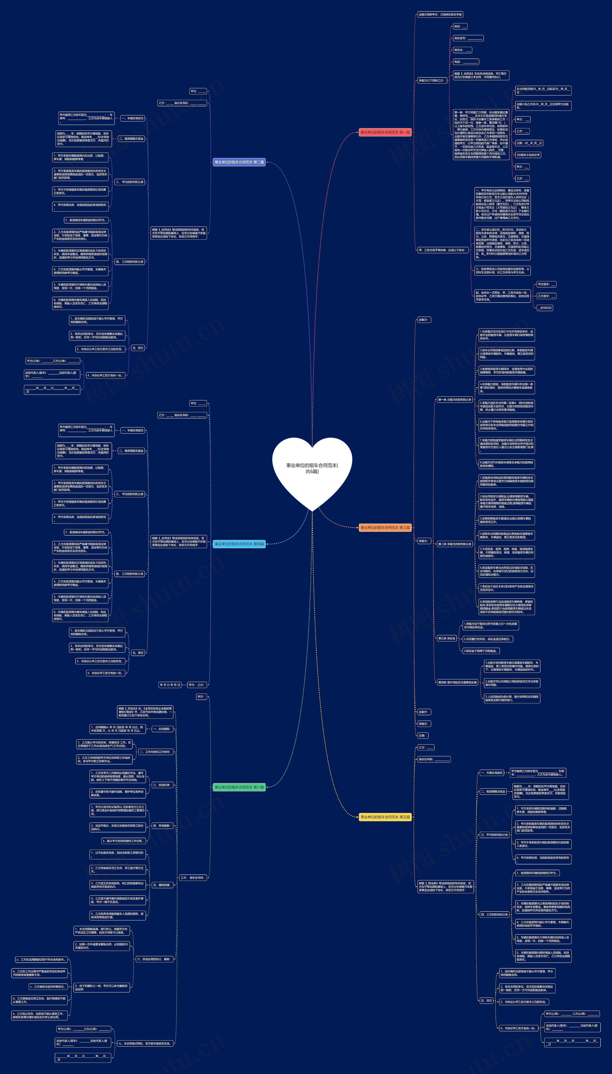 事业单位的租车合同范本(共6篇)思维导图