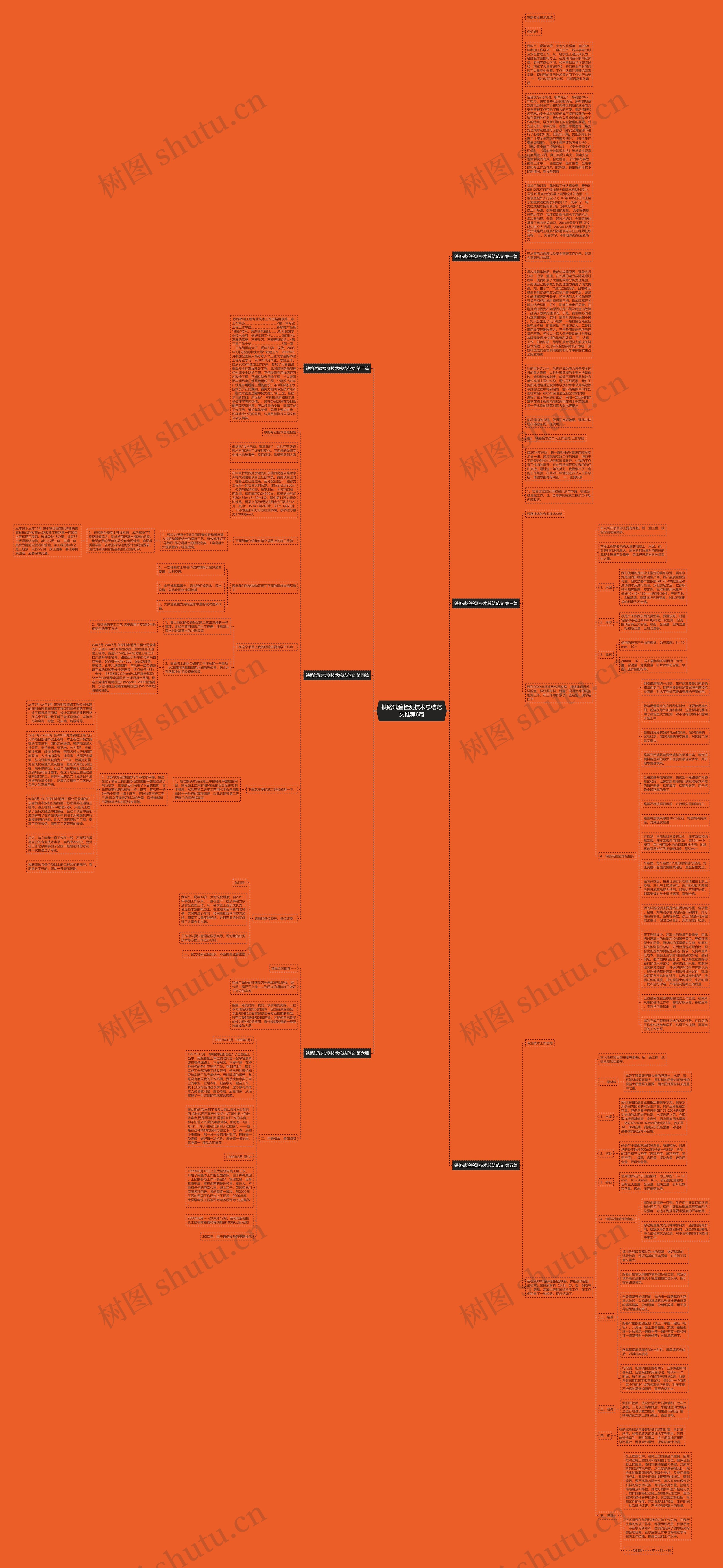 铁路试验检测技术总结范文推荐6篇思维导图