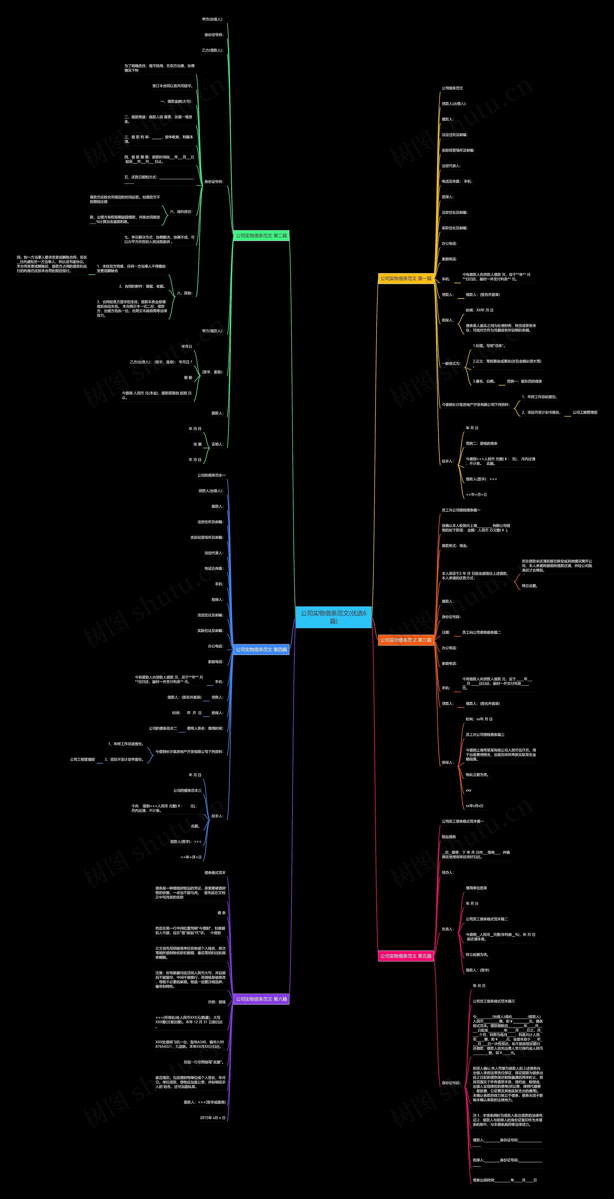 公司实物借条范文(优选6篇)思维导图