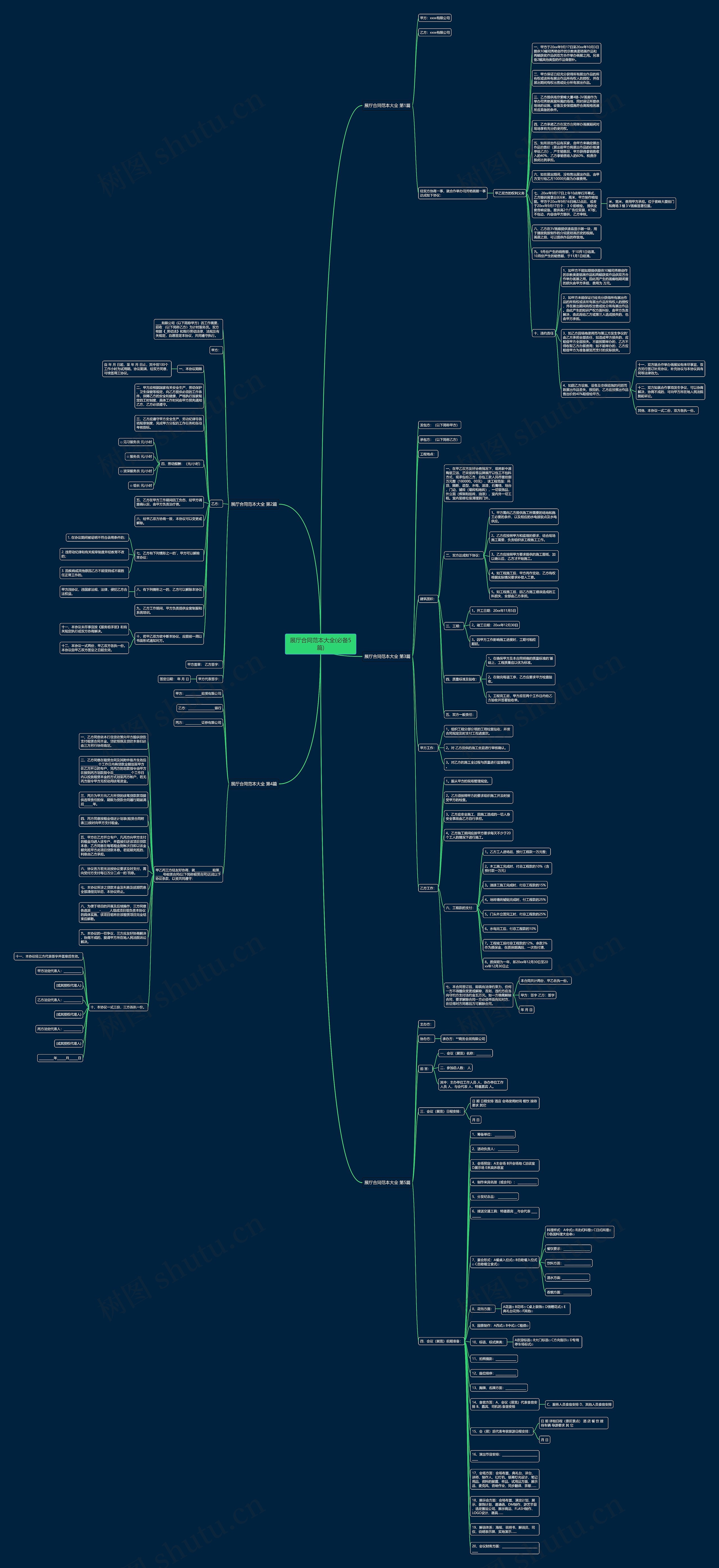 展厅合同范本大全(必备5篇)思维导图高清图 展厅合同范本大全(必备5篇)思维导图
