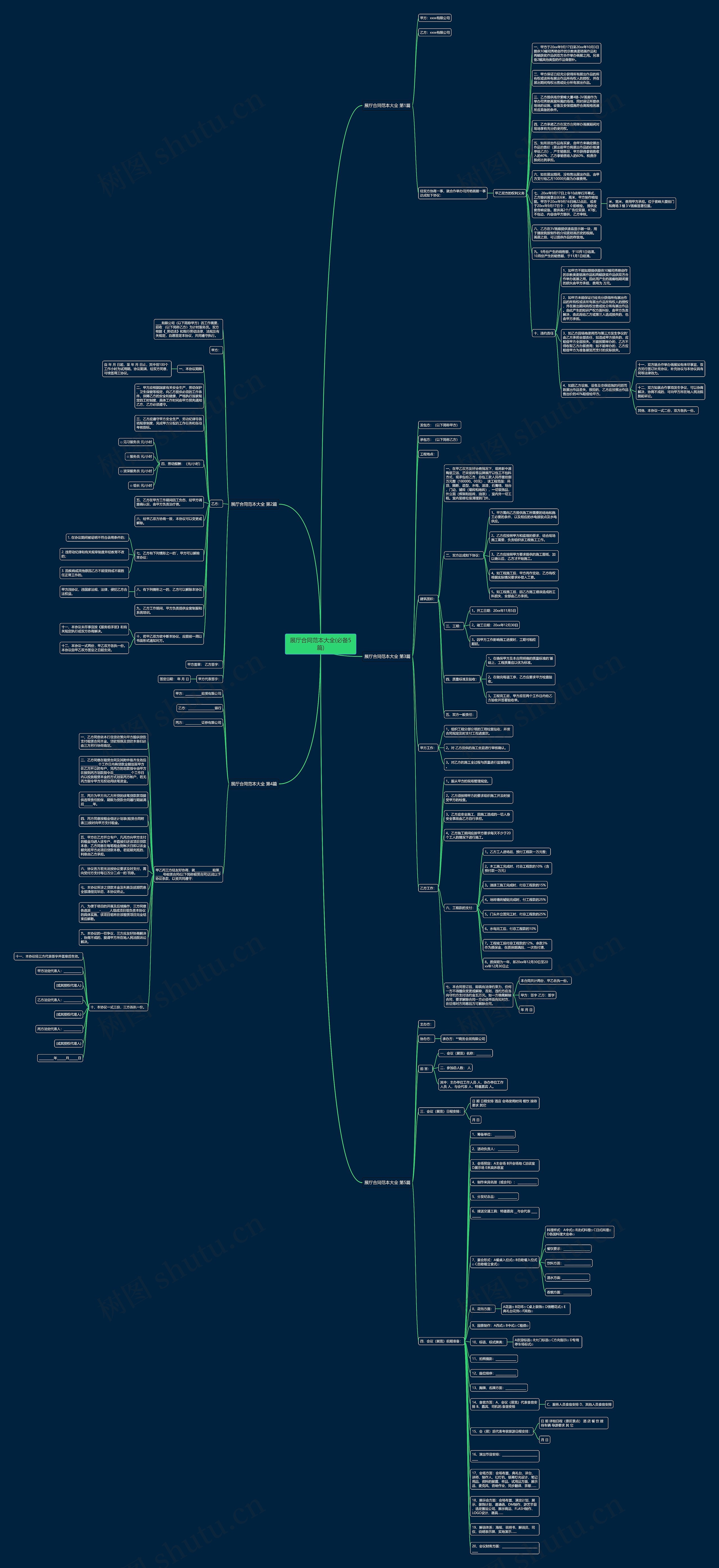 展厅合同范本大全(必备5篇)思维导图
