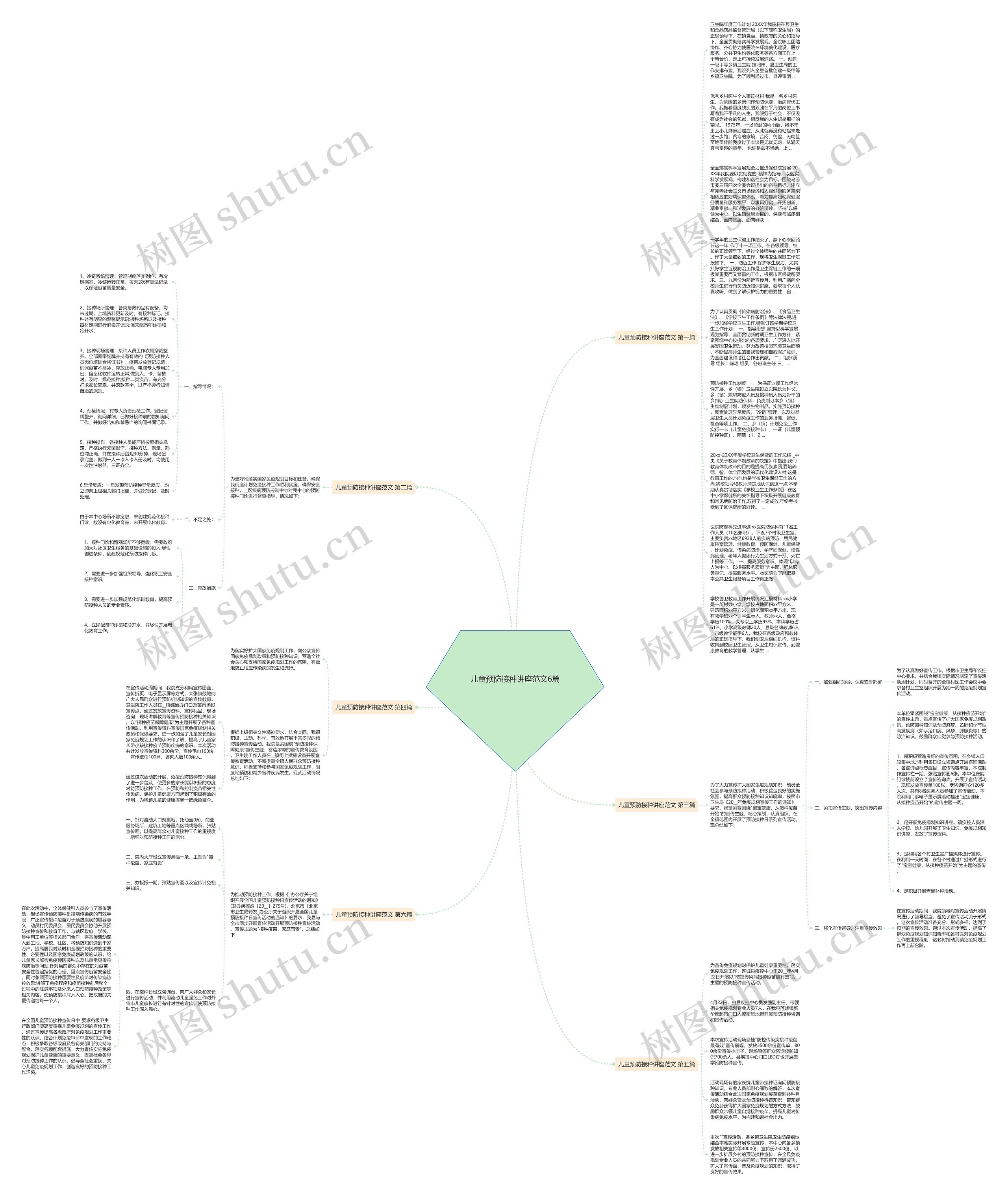 儿童预防接种讲座范文6篇思维导图