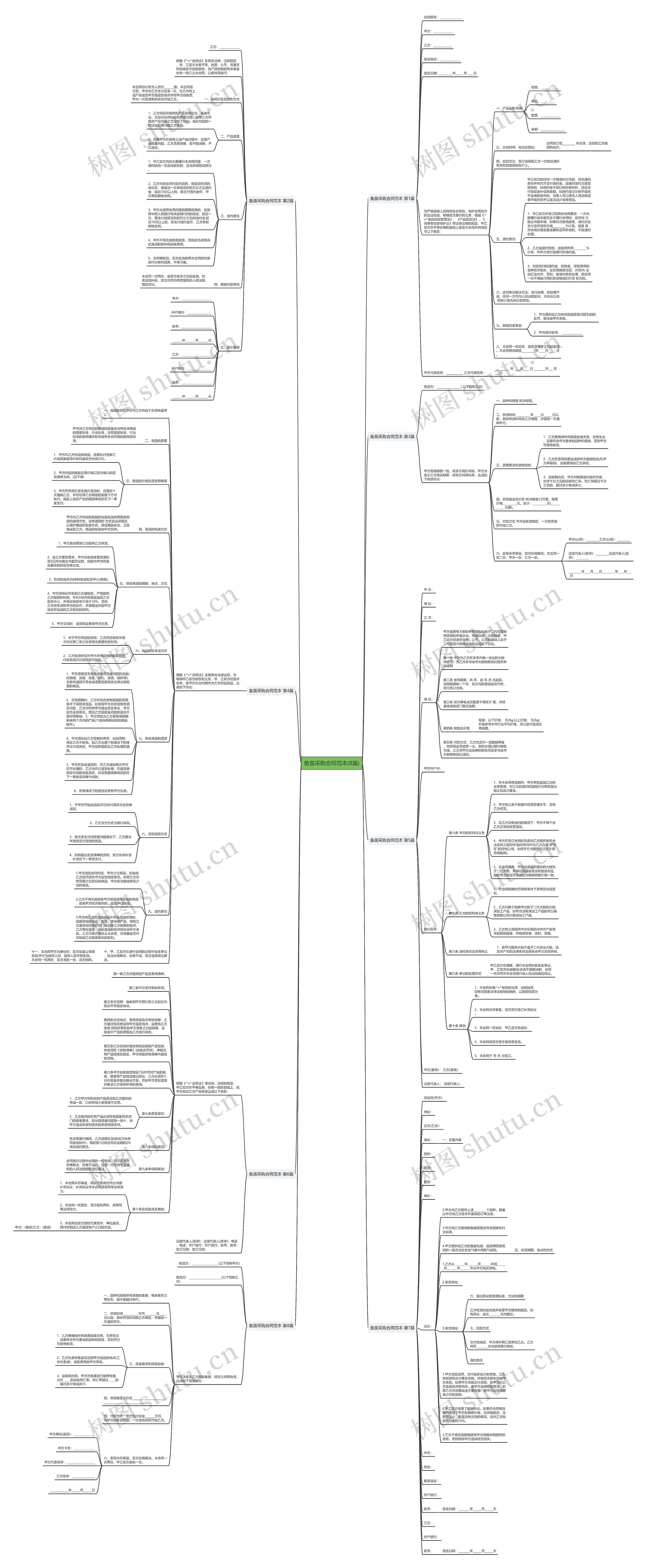 鱼苗采购合同范本(8篇)思维导图