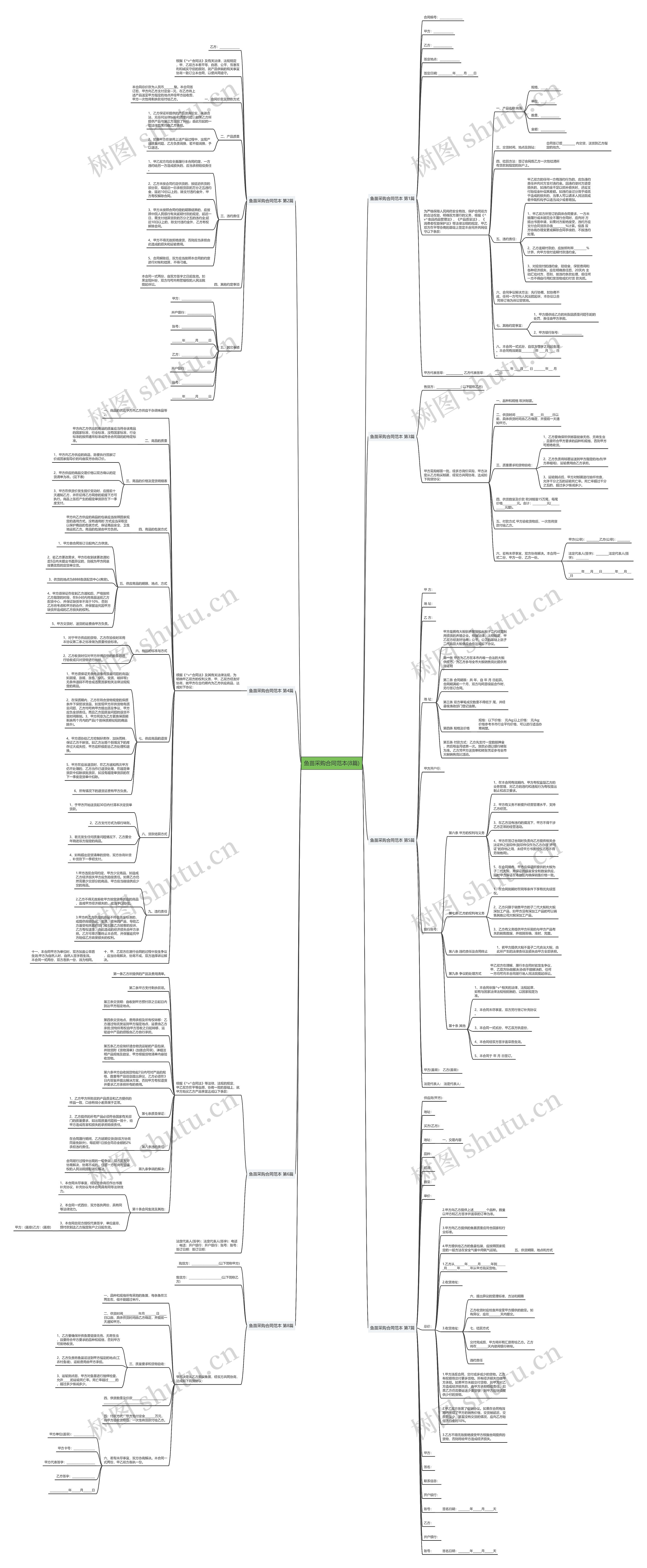 鱼苗采购合同范本(8篇) 鱼苗采购合同范本(8篇)