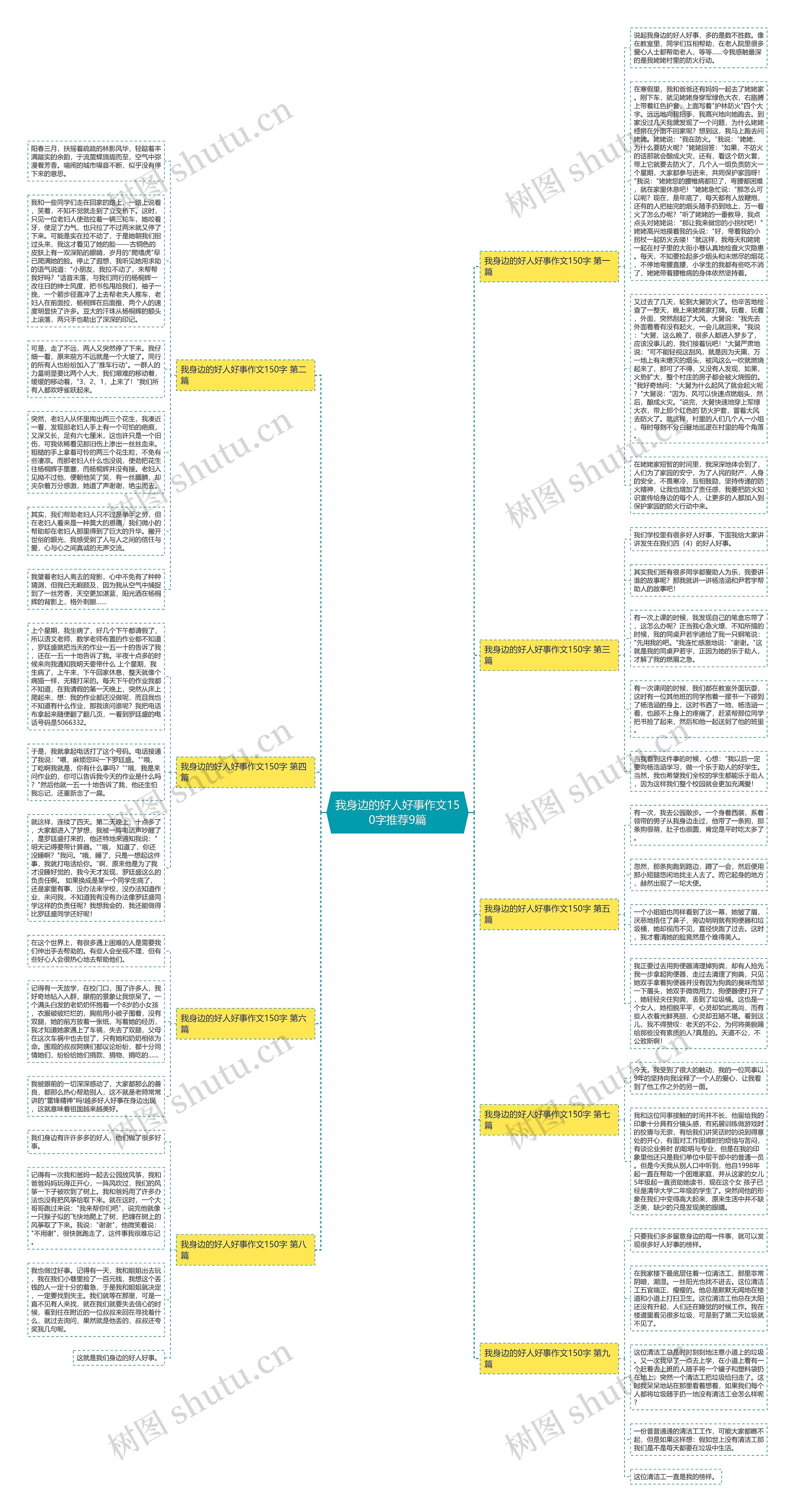我身边的好人好事作文150字推荐9篇思维导图