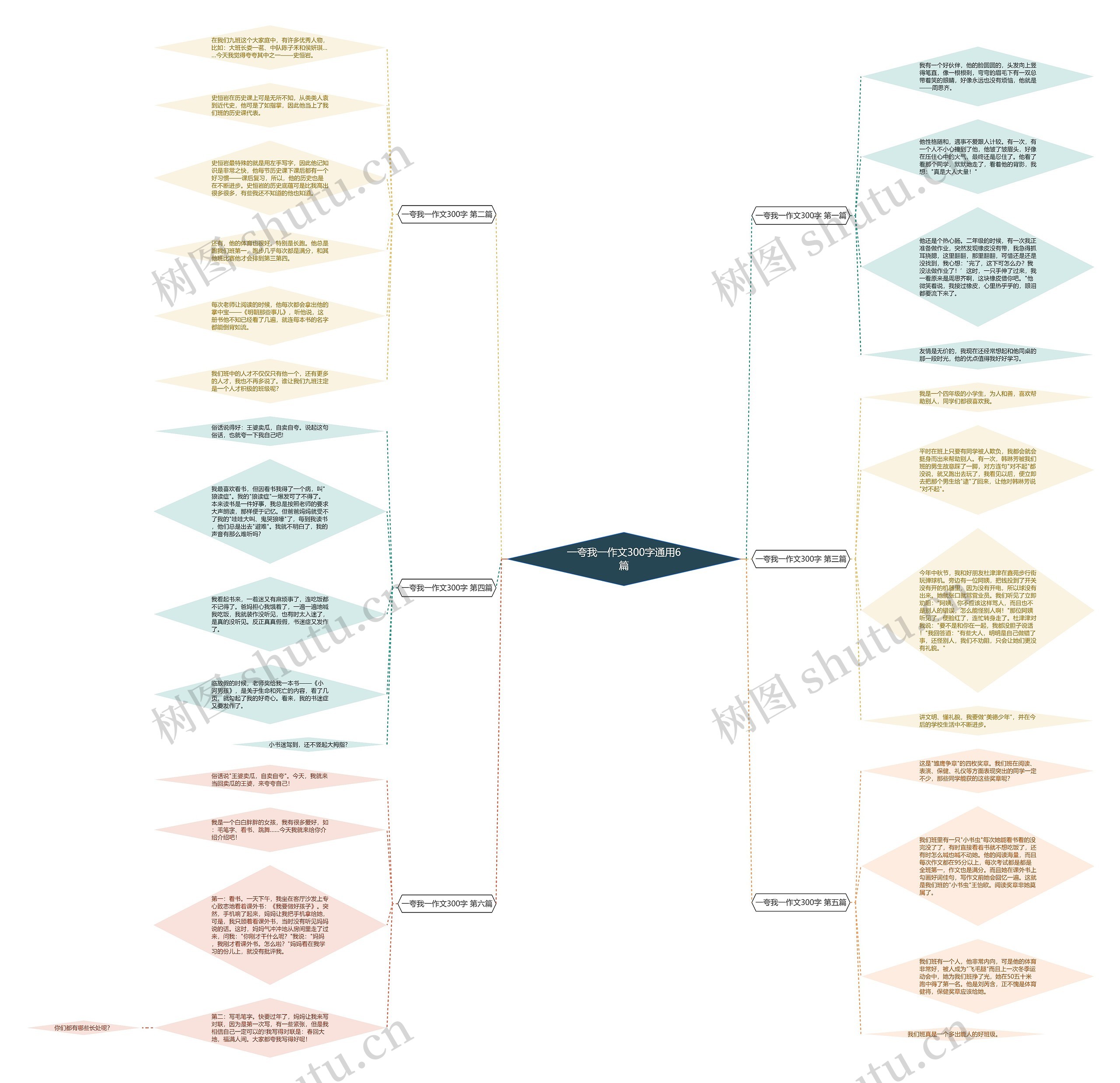一夸我一作文300字通用6篇思维导图