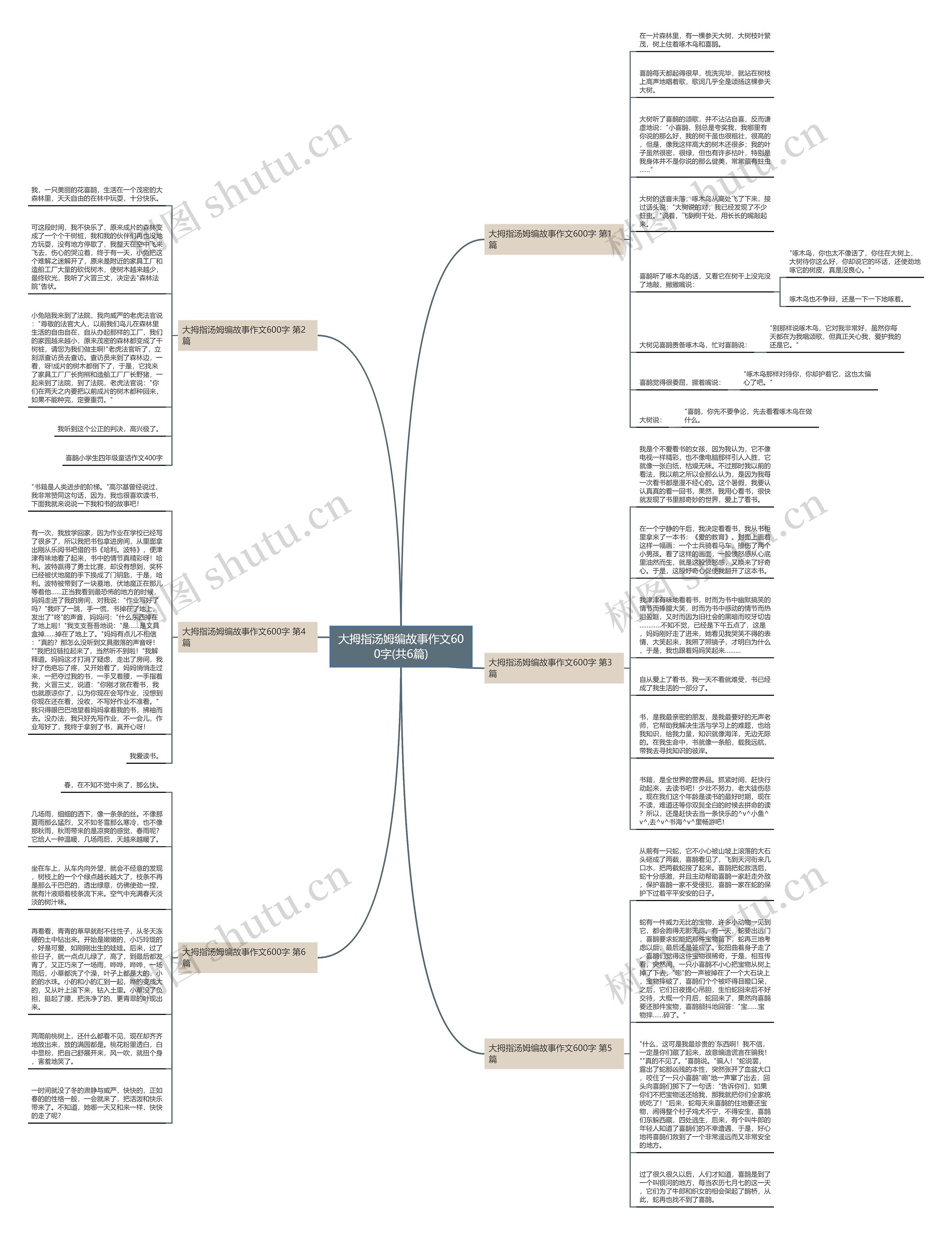 大拇指汤姆编故事作文600字(共6篇)