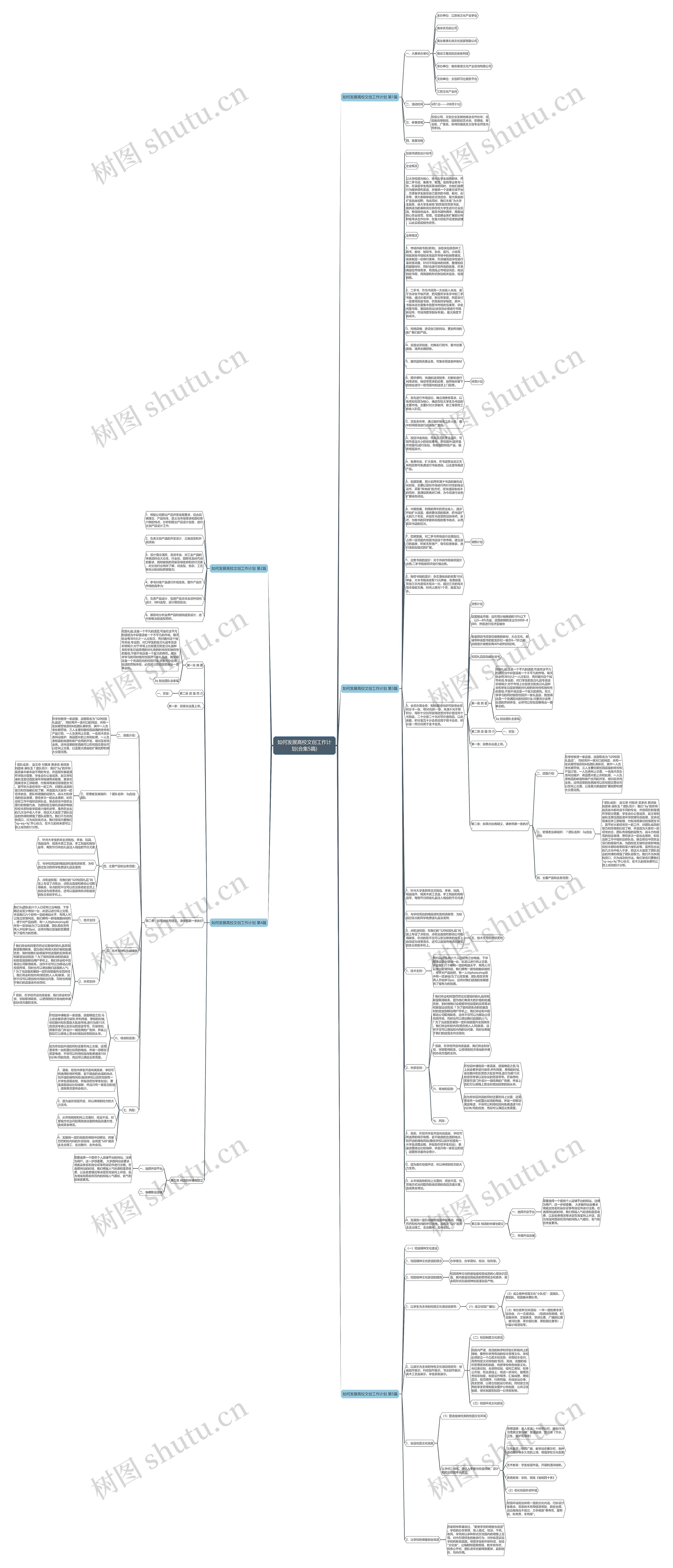 如何发展高校文创工作计划(合集5篇)思维导图